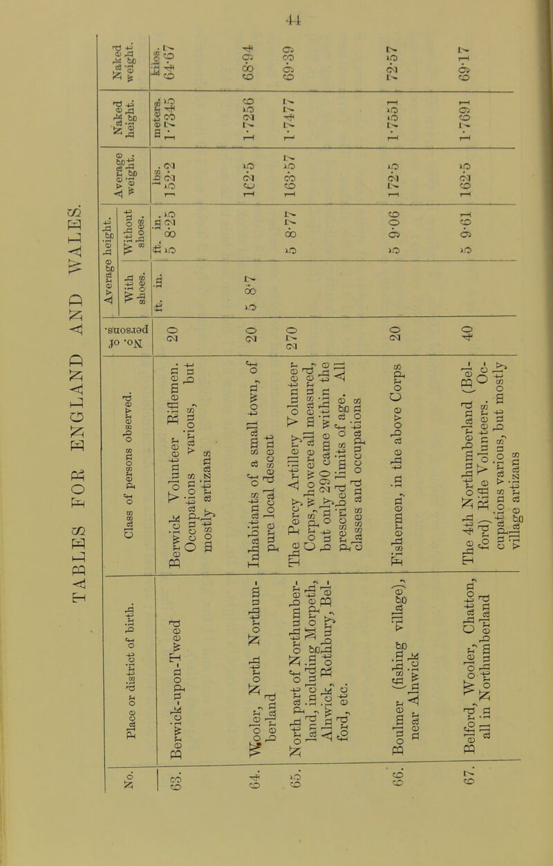 (ID ^1 CO 00 CO CO 1:0 OS CO ^ CO CO 1^ i-O O OS CO 03 • m • 10 CO CO 1.0 JO CO bp 4J . )-0 PI oq QO 60 CO o 10 CD 00 CO •snos.iad o O O O CM O ■73 m o 03 o CQ f-l 0) p< O m DQ 0 3 S3 o -1-3 a -1-3 60 a pq 03 O -1-3 1^ 03 CD CO 00 © © O © © © <^ o ©o rt © 03 © S -t-3 c3 O O o o Ci 1. CM rt © H O CQ © PL, O 4-3 rO C3 in © M CO 03 o O © o © -t-3 Pi © © CQ • 1—1 © pq © f-i -1-3 o ^ en O a -^3 rO a o pa o © bo c3 -t-3 o cS o © © I d o Ph d o • rH © pq CO a o -t-3 P-l o ^ d ^ o3 O © 1 _?> I r^j ®pq B ^ d o ^ o bC^ o c5 c3 .d .2 Ol ^ o3 <H -1-3 c2 CO 10 CO © c3 '^■^ CO > g ^ —J © d pq CO d d _d ' C © rO n3 d p:;