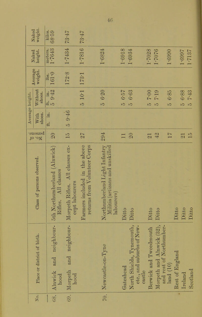^ bp 0) • iir) 00 CO CO CO CO 1—1 00 00 CO 00 00 CO o 1—1 CO Oi Ci CO Ci o o Ci Ci CO CO . o 00 CD • XI r-t CO — CO 1—1 . C<J T—1 •S ^ o rH CO o Oi 00 CO up CO o r-l 00 00 CO CO I>. CO CO »o lO >-0 bo bD > <1 43 DO o CO CO • CO •snosjad JO -o^ o CM O CM CM 1—< I—I lO a) > <» 03 o 03 o K3 f-l <x> O 03 c3 a 2 a <5l o in CO CO O ^ 0) CO > P-. Is O ■si CD i d ^ 03 00 id O d J-i CD -t-3 .—I rd be g CO Id tSJ ^ '5 Q 1^ ,—I o o -1-3 -(-3 -t-=> -+3 • p-H • 1—( P P o o -1-3 -1-3 - r- . r-( P P o o o -t-3 -tJ -1.3 -U) • rH -r-l • rH P P P Cm O o -r-l 03 O r—< I d o rO nd .2P '53 d d 8 d .d d o -a • rH o d d 03 o d I d o I CD -1-3 CO o d ® d s r-l r3 d3 !zi rd -1-3 d o S © © Eh d © CO > CM © CO ^ ^^^^ O -1-3 CO © IT3 d o3 ^ r- © rr-i s <^ n3 d 03 d O o