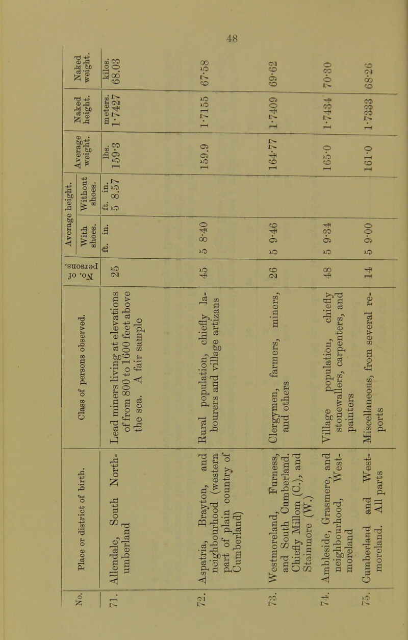 S3 ;h Of bo 4^ bD •r-t « bo c3 > <1 -p IT* ID CO Q OO . CO CO • £ Ci 00 00 OS o do )0 CO CO OS o CO CO 'ft Ci )0 o 00 o 'O CO CO CO CO CO JO CO o I—< o CO o o JO 'on: G<1 CO CM OO o > o ® OQ O 0} d o m u 05 Pi O !> CD O o. ■+2 O «3 CO CO O t+H K O .a a O m ^ 03 ^ Pi CO 43 03 ^ o o 50 4^ , O CQ o. ^ c3 o CD a 03 m o r3 CD O Ph •rH J-l Ph g ^ 03 ® S M Ph OQ Ph I CD U ee ® 03 OQ a o •\ DO o 03 d I—I -u 03 ^ O O .2 Ph -p ■rH O o • iH u CO o e3 i-H rd o o PI C3 CD « a r^ § 00 o 03 a r^ U *H r3 03 fa rP a a O CZ2 .03 c3 (=1 03 O 03 O a d rJ-l -1-3 03 M GQ e3 03 03 a - CO c3 O O rd 03 O rf rd 'Tl © bo a d a M 03 Ph d O J5