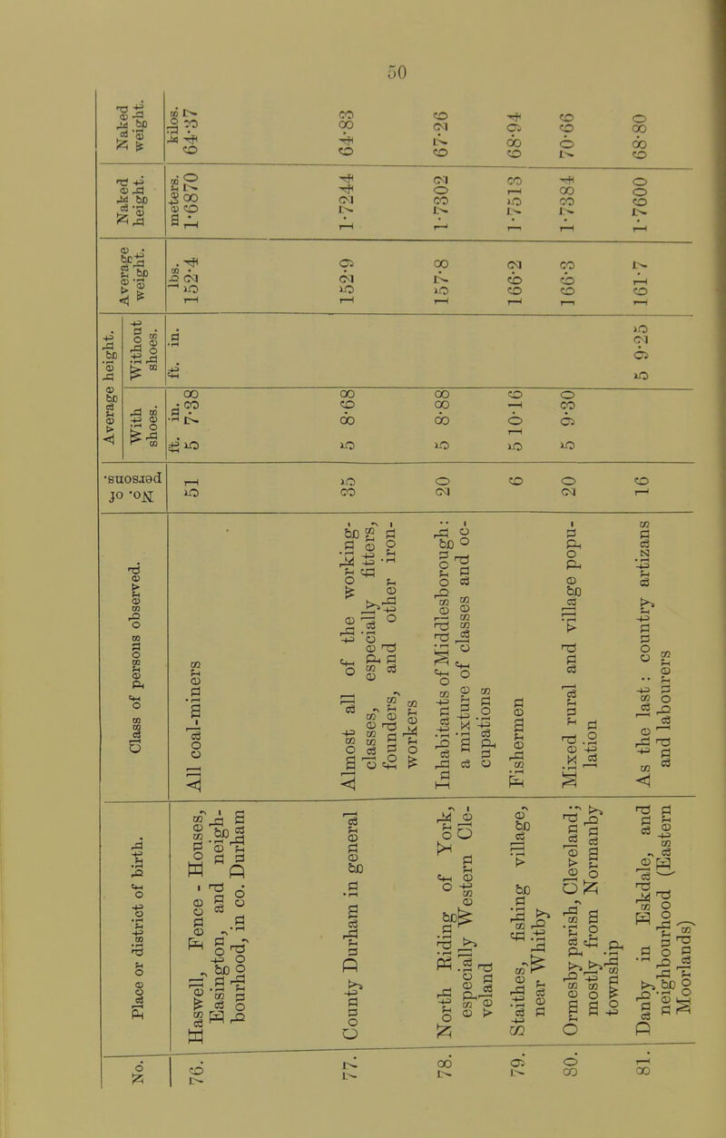 !21 ^ 10 !>• CO Is 01 CO 0} • CO 00 CO CO O 00 c3o o do CO CO CO CM CO o o r—1 oo o CO CO CO r—1 I—1 OS 00 CO CO I-H CO CO CO 1—1 1— r—I -p bD 01 Ol bD cS u Ol > OS -P CD 00 r OO a • 00 CO do oo CO o 00 —H CO do o OS 1—1 no JO 'OK CO o CM CO o CM > Ol w O ZD a o CQ Ol ft O m in c3 02 O d • 1—1 B I r—t o o -P Cm O -P o -p GO o Ol 03 O CO pi O w CD o o ft 6 o ■+= o ^ 03 o a CD o CD o I 1=1 o CD tn DQ (D CO 02 S O ^ 02 CD o ba <^ o * CD ® CO ^ o CD m DO • I—I • rH CO c3 o PI © a r-t © CO • rH f3 O © bo as n3 1—< P © +3 « =3 c3 © © a ft ■+3 rs o O O O fvi © o += © .a CO c3 N • rH -+3 PI Pi O © -^3 Pi CO o o3 ^ ■^ e3 ©^ cn =^ <1 P5 f-i o  PI w'© © > 00 Oi O 00