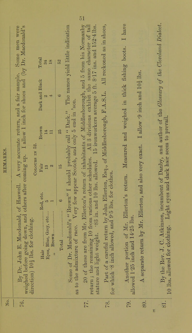 0 M H CO O o3 O O o o . > .a <j a 3 ^ 00 O CO r-l c3 O o o 6 ° O ce P3 o bo m p PI O t-H d o o3 O • 1-1 ITS d • rH (D -1-3 -1-3 • i-i a d in »0 00 O o o CO N o a) o wo CO 3 o pq W a o ^ ^ g d ^ rd • d o M ^ ^ c3 o El 03 o C3 ^ d CO rj o § ^ d 2 ^ O o ^ rd «3 M CD pq fro CD • rH ami i—i M 00 an -t-3 iO 0 d ^ bJO 0 ;h • r-H rd c3 0 M © > CC 0 © [iddl ion M r^ t> • r-l 0 CO d 0 M -1-3 rd u • rH d iO 4^ T—1 - rH rQ • nd ^ d d © !+H © O O rd -li d r-( !-l M ^ ©^ © rd ' 1 o o CO © O rd cn © g M o © rd bo d o o rQ © T3 O CO CO H © ^ r-d d o 03 d o o ^ 03 O ^ a © c3 a 2 O rd o -1-3 cn ce d o -1-3 © CS r=J > o 00 o CO d -d o d o3 CO , -(-3 c« ^ bo £:§ I 03 ^ © d ^ o IT © d -4-3 i;^ © ~M ;h cq ;h © rO d rd rQ -TJ g i •+3 © © © ca f-' rH C^ ^  d C3 • rH ■Vh 00 o • 03 ;h a © rd CO O o bo d • rH rd CO td riif o • rH 73 © • rH © <D © d d -1-3 © 05 d o -4J © CO rQ -HjO) O 1—I d d • rH o o H © © o d o -t-3 ^H © CO o ,—1 ^.a © rd o d © o I—I d d +3 © c3 U e3 Ph © 03 !S =0 CO O © rd -+3 ^ © cS ^ a d © Co CO c3 d © a d o §^ CO ^ bo d I t-T* tH t> ^ © i-cs rSl CO © © o 00 O 00