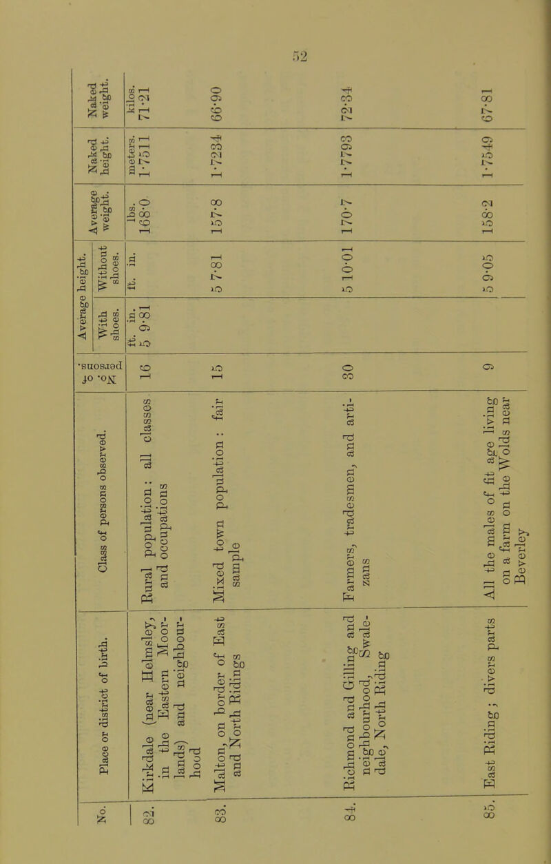 1—I CO 00 n3 4i r« be a;. CO CM CO 4I . o 01 • Xi 00 ■ CO 00 o do )0 -4J -a ID ,£) IK <1 0 00 00 10 o o I—I 10 o OS •saosjad CO '^3 > r-t 0) m o m n o ft O 05 d f-H o ,£3 o o •s -(J CO u o (» c3 I—I o CO c3 o3 .2 <^ -2 -43 Ph o P5 10 o • r-l o a o (D O la O I o 50 03 OS o d i 2 - r-i 00 -♦3 02 CO o CO c3 © 5 M a 03 • r-l o • I—I  c3 g 60 qT o3 00 OS 5^ U > Pi • r-< I—I CQ ©s &JL O ° f4 09 O © o W 03 03 © ■ > •l-H n3 bo « • r-l pel -1-3 03 c3