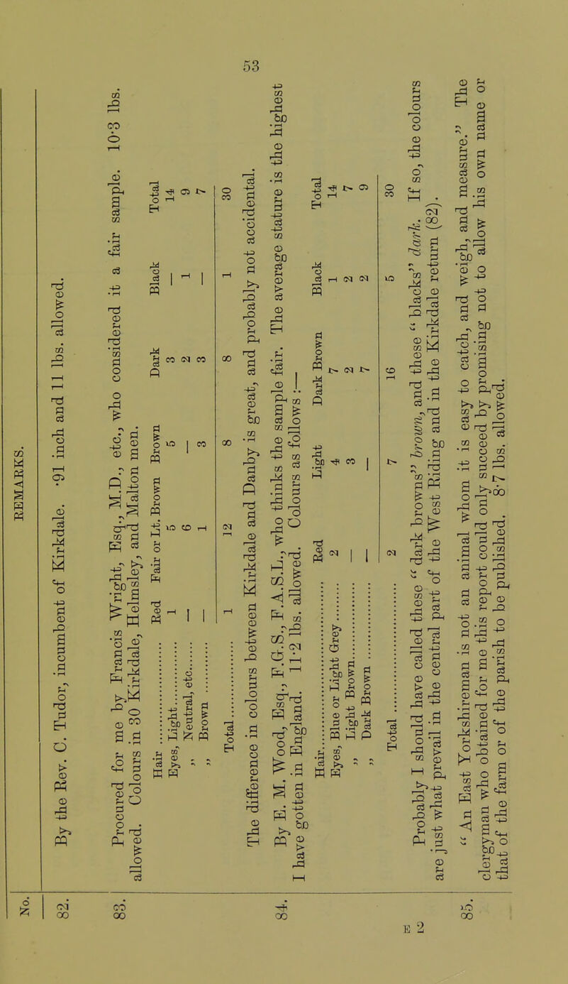CD O I—I I—I w P as o t-i a O ■+3 Pi © a o Pi o d I—< CO o o I—H a CO o3 t5 © © • l-H 03 O o o ^ g Is 3 05 i> O --I o c3 CO (M 02 CO Pd id © CO M I O P O Ei O o 13 O m o m Hi u o so lO CD >-l 0) .-I t o CO 00 -I ° i-q w c3 Pi © • ^ o o -1-3 o Pi >^ o Pi C3 © bo tn • I—I P d © • r-l M Pi © © © CB pi o -^3 ■+3 o H 42 CO © © -M 03 •M © Ph 03 -f-3 CO © bo © !> © O © Qi 03 a ^ 03 O O! I—I ■+3 OQ to • S P3 r s I d CM to 3 ^ O rH EH © ~ O Pi © © 05 o d t-i N (^^ I—( o ^ t> N 1> I bb CO I 1 O eo CD o3 ^ © • -1-3 c3 o W l-H .l-H m 1-^ p o to d o I—I o © •\ o CO 1—1 00 pi © CO o © - M © ' CO © o Pi bo Pi • r-l Pi W -4-3 CO © © f-l ■J • Pi a .2 © o -1-3 o CS rd © P-c ■—I -4-3 a o © t> © 03 rd •-d >- CO Q © e3 _ o d d r-d O d eS -2 .2 s a o te: © !» © . O CO CO S _>>ix) ,—I © s s fl O CO d rJ2 ^ d d Ph 0.2 o d rd ^ g ^^ I ^ Ph ^ © CO fl Mo ■t^ ^ ^ 1-^ © r2 rd d ^ ■ o o CM 00 CO 00 00 E )i 00