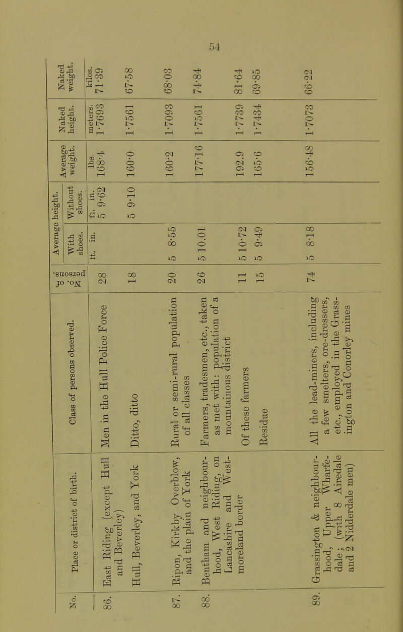 ^1 to 05 CO CO ip o ^ 1—1 do CO CO ^CO rH CO CO Oi «p >o o rH 00 CO I—I 00 >o CO CO CO CO CO CO CO CO o (T) Is m - X! 00 CO O O CO C<1 o CO CO I—I 05 CO CM JO CO 00 CO 4J <1 pi o T—1 05 00 o rH c5o o o 00 »—1 lO lO lO o CO I—1 lO T—1 I—1 ^ O •sucsjed 00 CM CO m O r3 o m CD P4 O 09 CO 6 O o • r-l rH CO »—1 o o o !^ o o -1—1 C3 M O O • f—I n3 O Pi O •IH -3 Ph O Ph I I • r-H a t» Ph o Is Ph c3 c3 O P eS ri^ O •N O • >-H PI Pn-tS O M S H § !-, t> rt o3 03 c3 p a o a 03 a tj-H ® M (I) :g o o • rH cn o m Ph ■ ® ■+= P CO 00 o p 03 O Th CD t> O w p 14 o o t=^.a -1-3 o p Ph o3 P J, o ^ P p o rP o 00 a .| =^ P5 00 00 p 03 o be P .. ;p 0) c3 ^ 5^ ■ ■ ^ 2 « S o p o cn ^H © P CO w fH W CQ © P g P ■p © 03 a Ph P 03 g P =^ © P O © ,-H c3 © .i=l © 15 ^ ,© P ^ '© p o3 P © a © S n © p P o _ P TS •rH X © 2 r2 M O cS d5 C5 00