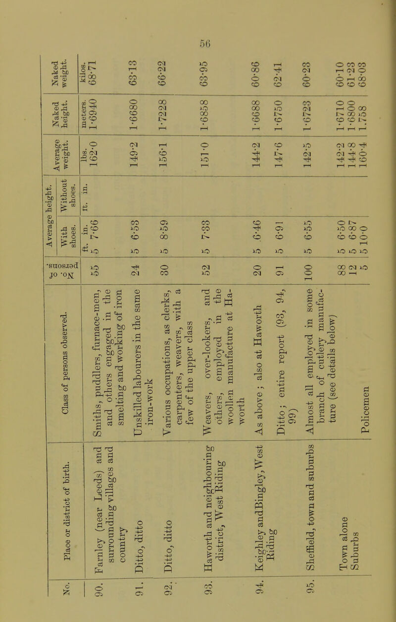 ITS 4a I—I CM 01 ro O 00 CD CO 00 0) . OS 10 1^ VJ CO CO ?^ 00 CM T-l (M 0 0 CM 0 0 C30 CO CO CO CO CO CO <^ CO CM l-H 00 1^ C30 )0 cp CO CO CO l - >- l-H I—1 1—1 I—1 1—1 I—1 CM CO *p CM 00 CM CM 0 -rft ^ CO 1—1 1—1 I—1 1—( I—1 I—1 I—I 43 'S O) bD !> •+3 j3 03 • rH O CO d CO CO 1.0 CO JO OS JO 60 10 CO CO 10 CO (35 CO JO 10 CO JO o JO C30 O CO CO o T—I lO lO JO •snosjcad JO -OR )0 10 CM o CO CM 10 o CM OS o o 00 (M 10 00 —I > u m o m n o CO f-i OJ >—1 pi a o S o be p a • rH 1—I © - S ^ g o3 CO I CD . . O cH ^ O tn rd Tj CO © o f-l © m^ © ^ c3 O c3 M d O I d o Ph , d O ^ S O © '3 d © o m © o tS — d o o © d d d o I © o d c3 © g - ^ d M M C r-- © © t rd o o o 1111 o w O M © > o •> CO OS o © © • rH d © © « d ^ o <1 fi 4^ OS -t-2 OS <D >;^^ 1—I h3 rd ^ d _g a © © n3 r-H O) CS ^ CO O ' m d © O cS ^H a d d rP d © a © o • rH 1 1 o .a O O CO O O c3 d d CO (D 03 © P=l 03 d d ^ d 1^ ^2 d d ^ d © d tH O -♦J • rH O -1-3 -1-3 * rH o -1-3 -1-3 • rH o -t-3 d © -M m © © 'bb d • rH pq •n d c8 >-» bo r2 9 rd ^5 (11 © 03 d rP d d o -pi © © rd CO © d o d o CO rP d rO d 02 d !Z3
