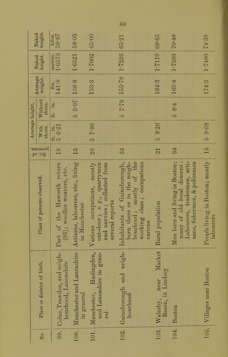 M bo ^1 O 00 o do o o x'o CO CO 00 CO 00 o GO CO n3 +3 Q) CO a J. CM CO O o CO CM 1^ Oi 1—1 1—1 CO 00 CO o 00 -'I CO J2 00 CO CO 0-D CO CO 10 00 00 10 CO CO 10 CO CO • pH bD 00 o 00 10 00 10 d CM CO o CO 10 CO 00 (X) CO •suosaad JO -o^ CO o (M CO CO CM CO > tt) TO rQ O TO C o TO U <v Cm O TO TO 6 S-i . 72 o 0) o o be Pi o CD ;h o 03 CO - Pl O • 1—1 's -^^ O O o §^ o 'u ^ o M-H CD -1-3 o —I o so rJ:3 ^ o <D PI © o o rP W PI • r-( C5 O Pl • f-i 03 PI © •+3 -t-3 O © © T3 CO PI O p! O O o m w 03 o o pq © o © n3 e3 PI © ^ o P 03 J- o O o pi o I f—t Pl o • rH Ph O o • I—I 1 o g a Pl © a © o • I—I r—I o o3 a © S w © © ^ 1—1 N -1-3 Cm O -P O -P TO o 12; .^© © ^1 CO © h-1 g 8 © • l—t t» <^ o PI 03 Pl pl © © Pl CO bo bo ■S « CO 03 w © © © © CD ^ be c3 nP CO © p3 © I—I S g c3 cS ^ O •s i ^ o o ^ CO |3 I- <M O -1-3 © © 'JJ rP © CO CQ © 03 13 P5 CO o pa o -1-3 o o 10 -<-3 CO O a Pl o -1-3 tn O pq bo P w > © © § O Co © P^ O -(-3 CO O PQ © Pl 00 o bo d to