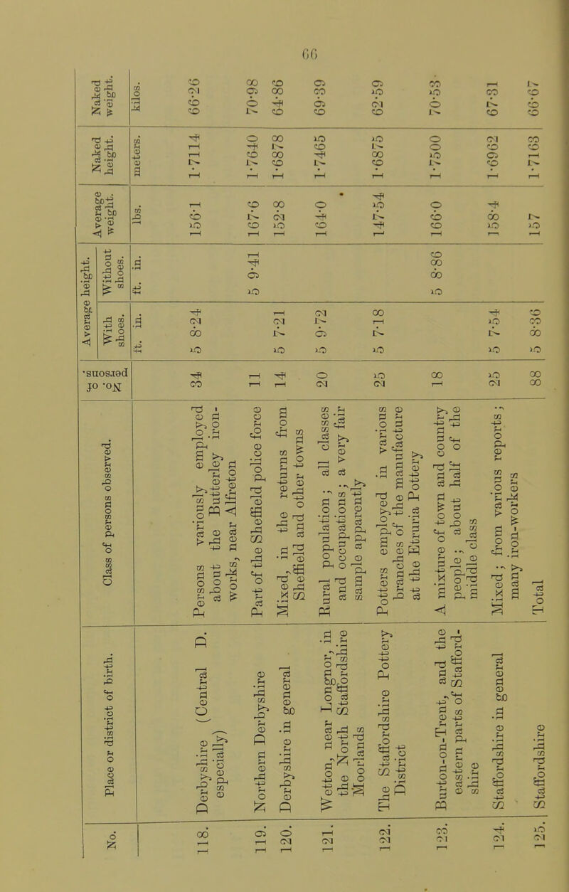 6G ^ bp l2i ^ <T3 4^ CO o <'o Oj C5 CO I—1 1 >- 05 00 CO lO m CO O 6:> Ol o I>. 'O CO CO CO 1^ CO 'O o 00 lO lO o CM CO t—1 CO o CO CO 1—1 oo 00 >o Ci I—( CO CO !>. 'O t>- r—1 1—1 T—1 r—1 I—1 1—1 • I—1 00 o O 03 . U bD 03 j2 CO CM CO CO CO 00 be • r-< bt u > -(J CO 00 c3o O 1^ 03 do JO CM 00 I—I CO CO do »-0 •snosjad JO -Oil -73 01 t> U a> O CO O m ^- O) o m tn Cm O o m u O (£ O CO o CM CM 00 CM 00 oo >^ o ^ -^^^ a >^ o 0^ d ce © 1^ pi o o CD o CD O O • f—I I—H © CD m ® <^ o -1-3 c3 o u O CD ^ M 02 CO J-l !^ O O ?i • r-( . i-H r-l -1-3 -t^ 03 c5 eg O I goo s a ^ a ^ M O Ei g 53 -1-3 -1-3 o >^+3 O O -73 e4H O <A <A O CD =3 Ph o o ^ o ^ (D •§ a.-a m -1-3 O o a O 0) ^ d a CD 3 .a a -1-3 o e3 O CD^ 1—! • I I—I (--) © p © d © © u o rd M © P d 33 'f-* m O d u d «d O © -1-3 rj^ ^ o i 4^ © - © -1-3 -1-3 o Ph © • rH m u 5§ © • a -2 ^ o -^3 d to © -1-3 -1^ o c3 rd If) • rH © Q rd ^ I d o o -1-3 u d d © © - u OQ -r- © m c3 © d © &0 © ^H • rH tH -1-3 © • rH rd -1-3 m 00 0:> O I—I CM CM CM (M CO