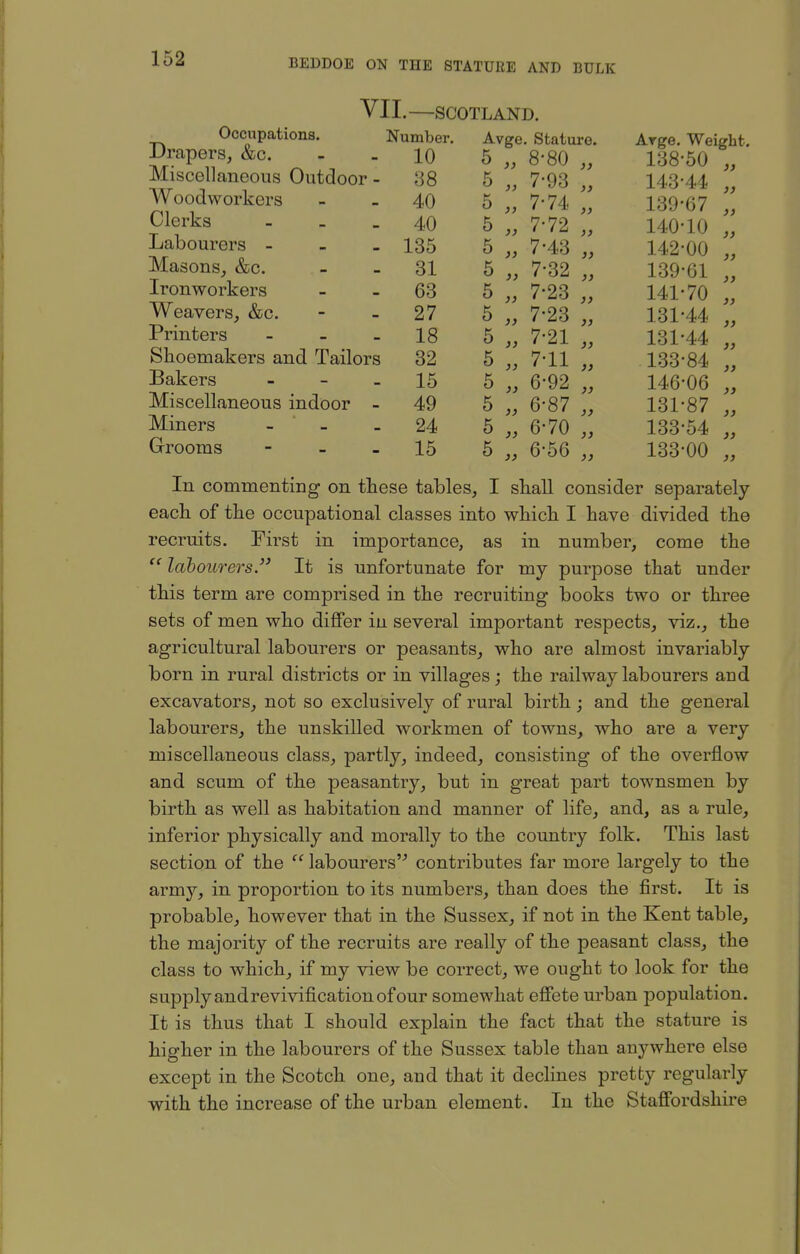 VII. SCOTLAND. Occupations. Number. Drapers, &c. - - 10 ' Miscellaneous Outdoor - 88 Woodworkers - - 40 Clerks - - - 40 Labourers - - _ 135 Masons, &c. - - 31 Ironworkers - - 63 Weavers, &c. - - 27 Printers - - - 18 Shoemakers and Tailors 32 Bakers - - - 15 Miscellaneous indoor - 49 Miners - - 24 Grooms - - - 15 Avge. Stature. 5 5 5 5 5 5 5 5 5 5 6 5 6 5 8-80 7-93 7-74 7-72 7-43 7-32 7-23 7-23 7-21 7-11 6-92 6-87 6-70 6-56 Avge. Weight, 138- 50 143-44 139- 67 140- 10 142-00 139-61 141- 70 131-44 131-44 133-84 146-06 131-87 133-54 133-00 sliall consider separately In commenting on these tables, I each of the occupational classes into which I have divided the recruits. First in importance, as in number, come the  labourers. It is unfortunate for my purpose that under this term are comprised in the recruiting books two or three sets of men who differ in several important respects, viz., the agricultural labourers or peasants, who are almost invariably born in rural districts or in villages; the railway labourers and excavators, not so exclusively of rural birth; and the general labourers, the unskilled workmen of towns, who are a very miscellaneous class, partly, indeed, consisting of the overflow and scum of the peasantry, but in great part townsmen by birth as well as habitation and manner of life, and, as a rule, inferior physically and morally to the country folk. This last section of the  labourers contributes far more largely to the army, in proportion to its numbers, than does the first. It is probable, however that in the Sussex, if not in the Kent table, the majority of the recruits are really of the peasant class, the class to which, if my view be correct, we ought to look for the supply and revivification of our somewhat efiete urban population. It is thus that I should explain the fact that the stature is higher in the labourers of the Sussex table than anywhere else except in the Scotch one, and that it declines pretty regularly with the increase of the urban element. In the Stafi'ordshire