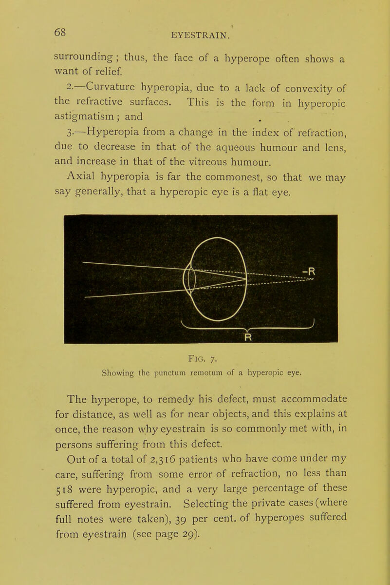 surrounding; thus, the face of a hyperope often shows a want of relief. 2.—Curvature hyperopia, due to a lack of convexity of the refractive surfaces. This is the form in hyperopic astigmatism; and 3-—Hyperopia from a change in the index of refraction, due to decrease in that of the aqueous humour and lens, and increase in that of the vitreous humour. Axial hyperopia is far the commonest, so that we may say generally, that a hyperopic eye is a flat eye. Fig. 7. Showing the punctum lemouim of a hyperopic eye. The hyperope, to remedy his defect, must accommodate for distance, as well as for near objects, and this explains at once, the reason why eyestrain is so commonly met with, in persons suffering from this defect. Out of a total of 2,316 patients who have come under my care, suffering from some error of refraction, no less than 518 were hyperopic, and a very large percentage of these suffered from eyestrain. Selecting the private cases (where full notes were taken), 39 per cent, of hyperopes suffered from eyestrain (see page 29).