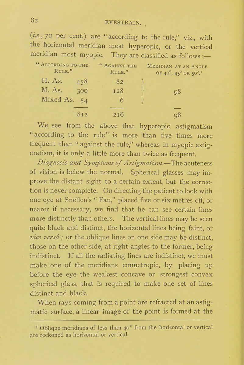 (z>., 72 per cent.) are  according to the rule, viz., with the horizontal meridian most hyperopic, or the vertical meridian most myopic. They are classified as follows :—  According to the  Against the Meridian at an Angle Rule. Rule. qf 40°, 45° or 50°.' H. As. 458 82 M. As. 300 128 Mixed As. 54 6 98 812 216 98 We see from the above that hyperopic astigmatism according to the rule is more than five times more frequent than  against the rule, whereas in myopic astig- matism, it is only a little more than twice as frequent. Diagnosis and Symptoms of Astigmatism.—The acuteness of vision is below the normal. Spherical glasses may im- prove the distant sight to a certain extent, but the correc- tion is never complete. On directing the patient to look with one eye at Snellen's  Fan, placed five or six metres off, or nearer if necessary, we find that he can see certain lines more distinctly than others. The vertical lines may be seen quite black and distinct, the horizontal lines being faint, or vice versd ; or the oblique lines on one side may be distinct, those on the other side, at right angles to the former, being indistinct. If all the radiating lines are indistinct, we must make'one of the meridians emmetropic, by placing up before the eye the weakest concave or strongest convex spherical glass, that is required to make one set of lines distinct and black. When rays coming from a point are refracted at an astig- matic surface, a Hnear image of the point is formed at the 1 Oblique meridians of less than 40° from the horizontal or vertical are ireckoned as horizontal or vertical.