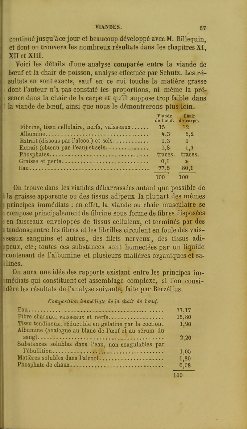 continué jusqu'à ce jour et beaucoup développé avec M. Billequin, et dont on trouvera les nombreux résultats dans les chapitres XI, Xn et XIII. Voici les détails d'une analyse comparée entre la viande de bœuf et la chair de poisson, analyse effectuée par Schutz. Les ré- sultats en sont exacts, sauf en ce qui touche la matière grasse dont l'auteur n'a pas constaté les proportions, ni même la prés, sence dans la chair de la carpe et qu'il suppose trop faible dans la viande de bœuf, ainsi que nous le démontrerons plus loin. viande Chair de bœuf, de carpe. Fibrine, tissu cellulaire, nerfs, vaisseaux 15 12 Albumine 4,3 5,2 Extrait (dissous par l'alcool) et sels 1,3 1 Extrait (obtenu par l'eau) et sels 1,8 1,7 Phosphates traces, traces. Graisse et perte 0,1 » Eau 77,5 80,1 100 100 On trouve dans les viandes débarrassées autant que possible de 1. la graisse apparente ou des tissus adipeux la plupart des mêmes r principes immédiats : en effet, la viande ou chair musculaire se L compose principalement de fibrine sous forme de fibres disposées e en faisceaux enveloppés de tissus celluleux, et terminés par des Il tendons; entre les fibres et les fibrilles circulent en foule des vais- siseaux sanguins et autres, des filets nerveux, des tissus adi- )peux, etc; toutes ces substances sont humectées par un liquide ^ contenant de l'albumine et plusieurs matières organiques et sa- ilines. On aura une idée des rapports existant entre les principes im- rmédiats qui constituent cet assemblage complexe, si l'on consi- lidèreles résultats de l'analyse suivante, faite par Berzélius. Composition immédiate de la chair de lœuf. Eau 77,17 Fibre charnue, vaisseaux et nerfs 15,80 Tissu tendineux, réductible en gélatine par la coction. 1,90 Albumine (analogue au blanc de l'œuf et au sérum du sang) 2,20 Substances solubles dans l'eau, non coagulables par rébullition 1,05 Matières solubles dans l'alcool 1,80 Phosphate de chaux 0,08 100
