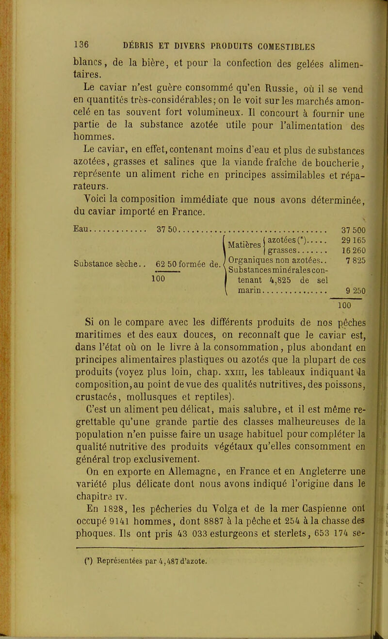 blancs, de la bière, et pour la confection des gelées alimen- taires. Le caviar n'est guère consommé qu'en Russie, où il se vend en quantités trùs-considérables; on le voit sur les marchés amon- celé en tas souvent fort volumineux. Il concourt à fournir une partie de la substance azotée utile pour l'alimentation des hommes. Le caviar, en effet, contenant moins d'eau et plus de substances azotées, grasses et salines que la viande fraîche de boucherie, représente un aliment riche en principes assimilables et répa- rateurs. Voici la composition immédiate que nous avons déterminée, du caviar importé en France. Eau 37 50 37 500 ( Matières 29165 l [grasses 16 260 Substance sèche.. 62 50 formée de. J Organiques non azotées.. 7 825 . \Substancesmineralescon- 100 I tenant 4,825 de sel \ marin 9 250 100 Si on le compare avec les différents produits de nos pèches maritimes et des eaux douces, on reconnaît que le caviar est, dans l'état où on le livre à la consommation, plus abondant en principes alimentaires plastiques ou azotés que la plupart de ces produits (voyez plus loin, chap. xxiii, les tableaux indiquant -la composition, au point de vue des qualités nutritives, des poissons, crustacés, mollusques et reptiles). C'est un aliment peu délicat, mais salubre, et il est même re- grettable qu'une grande partie des classes malheureuses de la population n'en puisse faire un usage habituel pour compléter la qualité nutritive des produits végétaux qu'elles consomment en général trop exclusivement. On en exporte en Allemagne, en France et en Angleterre une variété plus délicate dont nous avons indiqué l'origine dans le chapitre iv. En 1828, les pêcheries du Volga et de la mer Caspienne ont occupé 9141 hommes, dont 8887 à la pêche et 254 à la chasse des phoques. Ils ont pris 43 033 esturgeons et sterlets, 653 174 se- C) Représentées par 4,487d'azote.