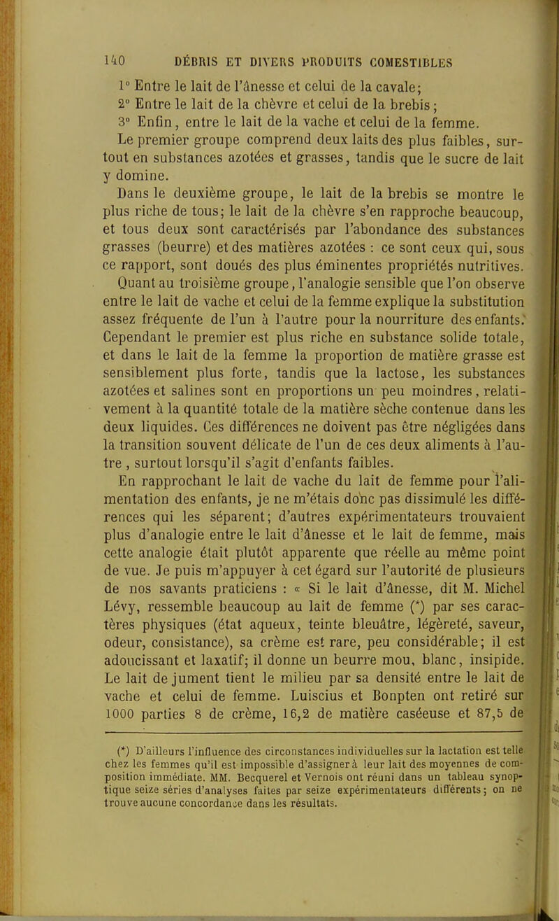 1° Entre le lait de l'ânesse et celui de la cavale; 2° Entre le lait de la chèvre et celui de la brebis ; 3° Enfln, entre le lait de la vache et celui de la femme. Le premier groupe comprend deux laits des plus faibles, sur- tout en substances azotées et grasses, tandis que le sucre de lait y domine. Dans le deuxième groupe, le lait de la brebis se montre le plus riche de tous; le lait de la chèvre s'en rapproche beaucoup, et tous deux sont caractérisés par l'abondance des substances grasses (beurre) et des matières azotées : ce sont ceux qui, sous ce rapport, sont doués des plus éminentes propriétés nutritives. Quant au troisième groupe, l'analogie sensible que l'on observe entre le lait de vache et celui de la femme explique la substitution assez fréquente de l'un à l'autre pour la nourriture des enfants.' Cependant le premier est plus riche en substance solide totale, et dans le lait de la femme la proportion de matière grasse est sensiblement plus forte, tandis que la lactose, les substances azotées et salines sont en proportions un peu moindres, relati- vement à la quantité totale de la matière sèche contenue dans les deux liquides. Ces différences ne doivent pas être négligées dans la transition souvent délicate de l'un de ces deux aliments à l'au- tre , surtout lorsqu'il s'agit d'enfants faibles. En rapprochant le lait de vache du lait de femme pour l'ali- mentation des enfants, je ne m'étais dobc pas dissimulé les diffé- rences qui les séparent; d'autres expérimentateurs trouvaient plus d'analogie entre le lait d'ânesse et le lait de femme, mais cette analogie était plutôt apparente que réelle au même point de vue. Je puis m'appuyer à cet égard sur l'autorité de plusieurs de nos savants praticiens : « Si le lait d'ânesse, dit M. Michel Lévy, ressemble beaucoup au lait de femme (*) par ses carac- tères physiques (état aqueux, teinte bleuâtre, légèreté, saveur, odeur, consistance), sa crème est rare, peu considérable ; il est adoucissant et laxatif; il donne un beurre mou, blanc, insipide. Le lait de jument tient le milieu par sa densité entre le lait de vache et celui de femme. Luiscius et Bonpten ont retiré sur 1000 parties 8 de crème, 16,2 de matière caséeuse et 87,5 de (*) D'ailleurs l'influence des circonstances individuelles sur la lactation est telle chez les femmes qu'il est impossible d'assigner à leur lait des moyennes de com- position immédiate. MM. Becquerel et Vernois ont réuni dans un tableau synop- tique seize séries d'analyses faites par seize expérimentateurs différents; on ne trouve aucune concordance dans les résultats.