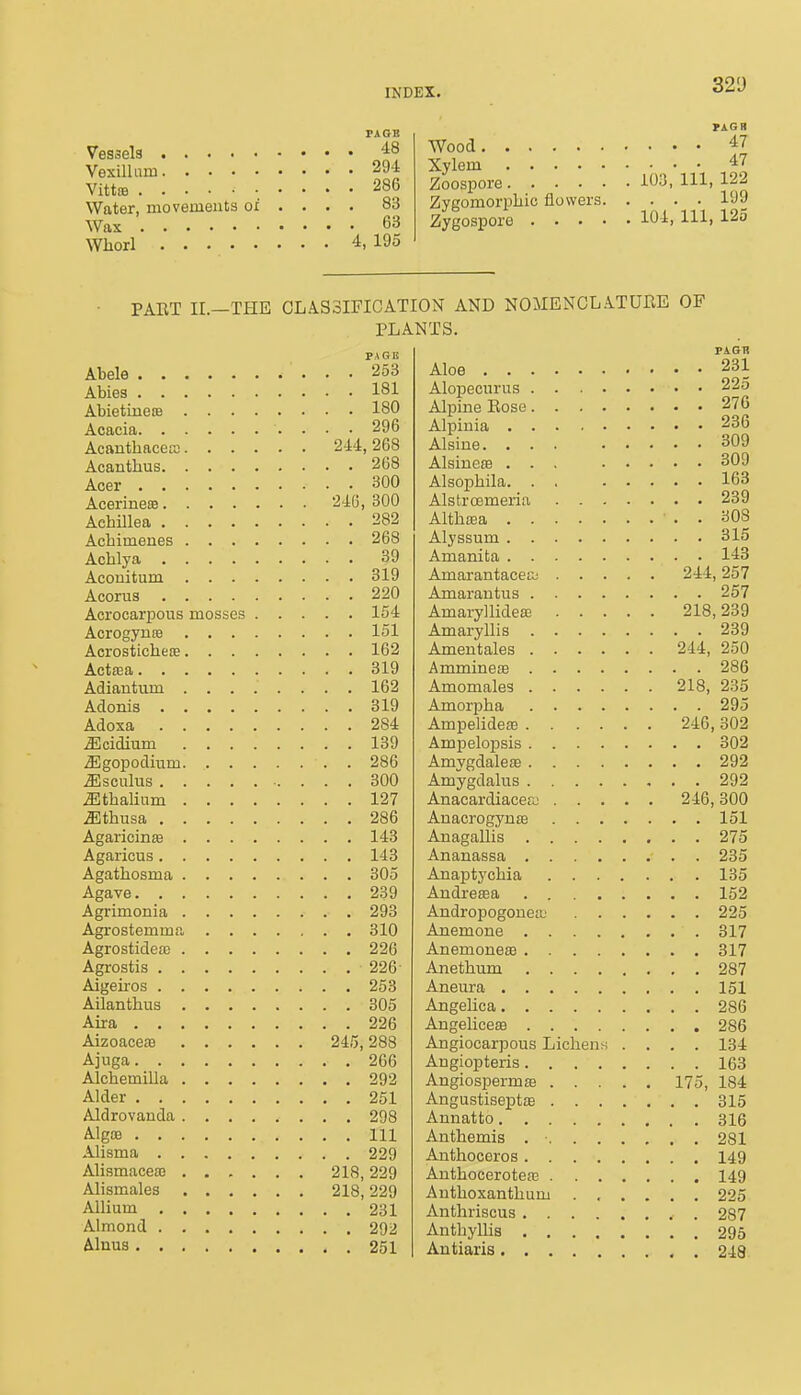 321) PAGB Vessels ^8 Vexilluin 294 VittjB 286 Water, movements oi . . . . 83 Wax 63 Whorl 4, 195 tagb Wood 47 Xylem 47 Zoospore 103, 111, 122 Zygomorpliio flowers 199 Zygospore 104, 111, 125 PAET XL—THE CLASSIFICATION AND NOMENCLATUEE OF PLANTS. PAGE Ti.an ... 253 ... 231 . 181 ... 225 ... 180 ... 276 ... 296 ... 236 244, 268 ... 309 . . 268 Alsineffi ... . . ... 309 . . 300 Alsophila. . , . . ... 163 246, 300 . . 239 . . 282 ... 268 ... 315 ... 39 ... 148 ... 819 244, 257 ... 220 ... 257 ... 154 218,239 ... 151 ... 239 ... 162 244, 250 ... 319 ... 286 ... 162 218, 235 ... 319 ... 295 ... 284 , 246,302 . . . 139 ... 802 . . . 286 . . . 292 ... 300 . . . 292 ... 127 . 246,300 ... 286 . . . 151 ... 143 . . . 275 ... 143 . . . 235 ... 305 . . . 135 ... 239 . . . 152 ... 293 ... 226 . . . 317 . . . 226 ... 253 ... 305 ... 226 Angelicese Angiocarpous Lichens . . . . 286 , 245,288 . . . 134 ... 266 . . . 163 ... 292 Angiospermaa .... . 175, 184 Angustiseptas .... . . . 315 Annatto Anthemis . •. . . . . . . 281 Anthoceros . 218,229 AnthoceroteaB .... Anthoxanthum . , . . . . 225
