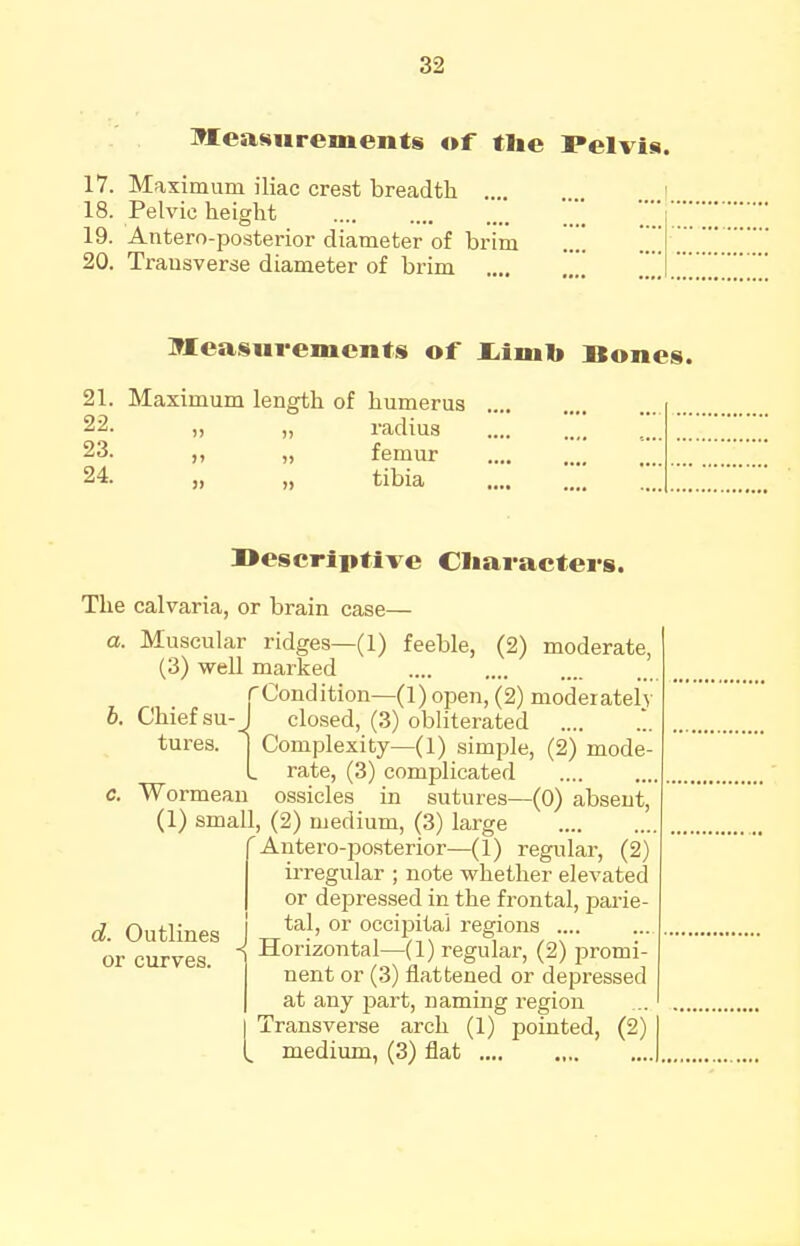 Measurements of tlie Pelvis. 17. Maximum iliac crest breadth .... I 18. Pelvic height 19. Antero-posterior diameter of brim .... 20. Transverse diameter of brim Measurements of i:.im1> Bones. 21. Maximum length of humerus .... 22. „ „ radius 23. „ femur 24. „ „ tibia Descriptive Characters. The calvaria, or brain case— a. Muscular ridges—(1) feeble, (2) moderate, (3) well marked rCondition—(1) open, (2) moderateiv b. c. Chief su-J closed, (3)'obh*terated tures. j Complexity—(1) simple, (2) mode- L rate, (3) complicated Wormean ossicles in sutures—(0) absent, (1) small, (2) medium, (3) large 'Antero-posterior—(1) regular, (2) irregular ; note whether elevated or depressed in the frontal, parie- tal, or occipita] regions Horizontal—(1) regular, (2) promi- nent or (3) ilattened or depressed at any part, naming region Transverse arch (1) pointed, (2) medivmi, (3) flat d. Outlines or curves.