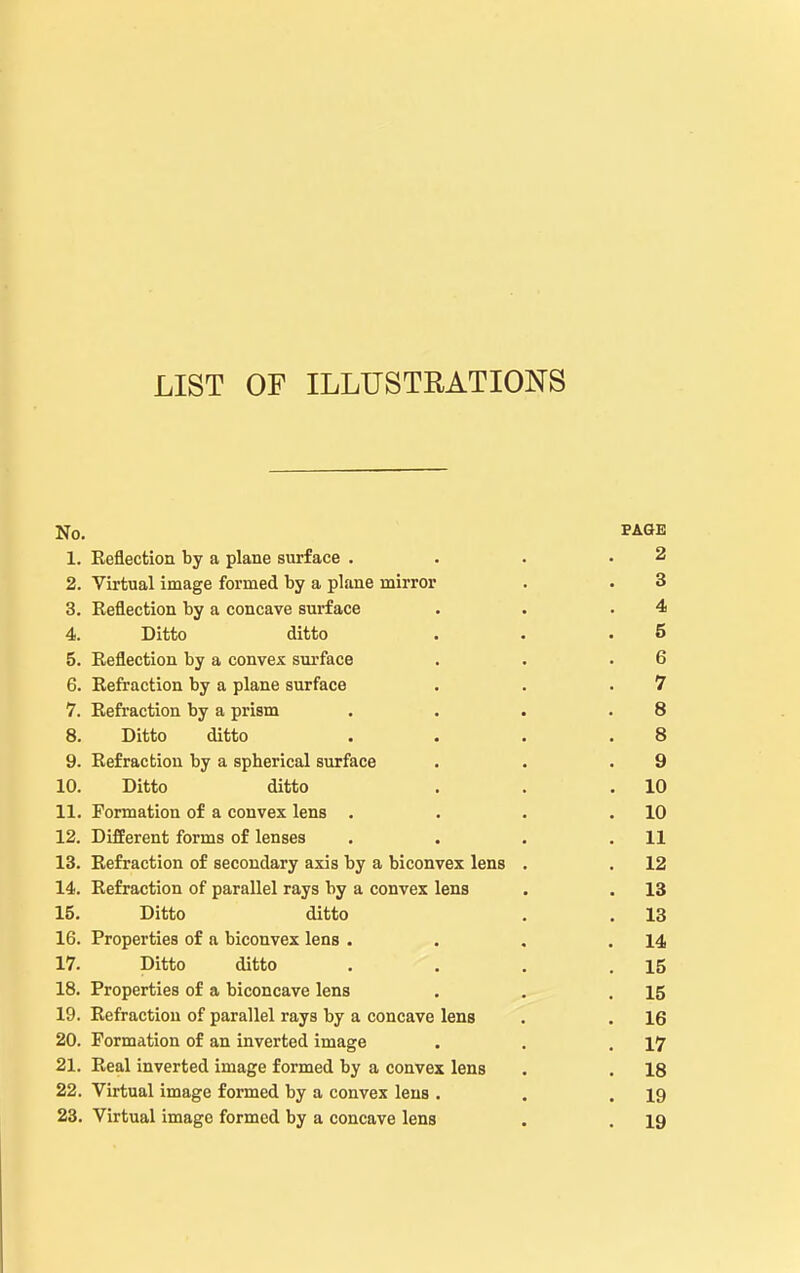 LIST OF ILLUSTRATIONS PAGE 1 x» 2 o Virfnal imncyp fnvTnpil Ti\7 n nlfillP lTnn*OV 3 3. Reflection by a concave surface • • 4 4. Ditto ditto 5 5. Reflection by a convex surface 6 6. Refraction by a plane surface 7 7. Refraction by a prism 8 8. Ditto ditto 8 9. Refraction by a spherical surface 9 10. Ditto ditto . 10 11. Formation of a convex lens . . 10 12. DifEerent forms of lenses . 11 13. Refraction of secondary axis by a biconvex lens . , 12 14. Refraction of parallel rays by a convex lens . 13 15. Ditto ditto . 13 16. Properties of a biconvex lens . . 14 17. Ditto ditto . 15 18. Properties of a biconcave lens . 15 19. Refraction of parallel rays by a concave lens . 16 20. Formation of an inverted image . 17 21. Real inverted image formed by a convex lens . 18 22. Virtual image formed by a convex lens . . 19 23. Virtual image formed by a concave lens . 19