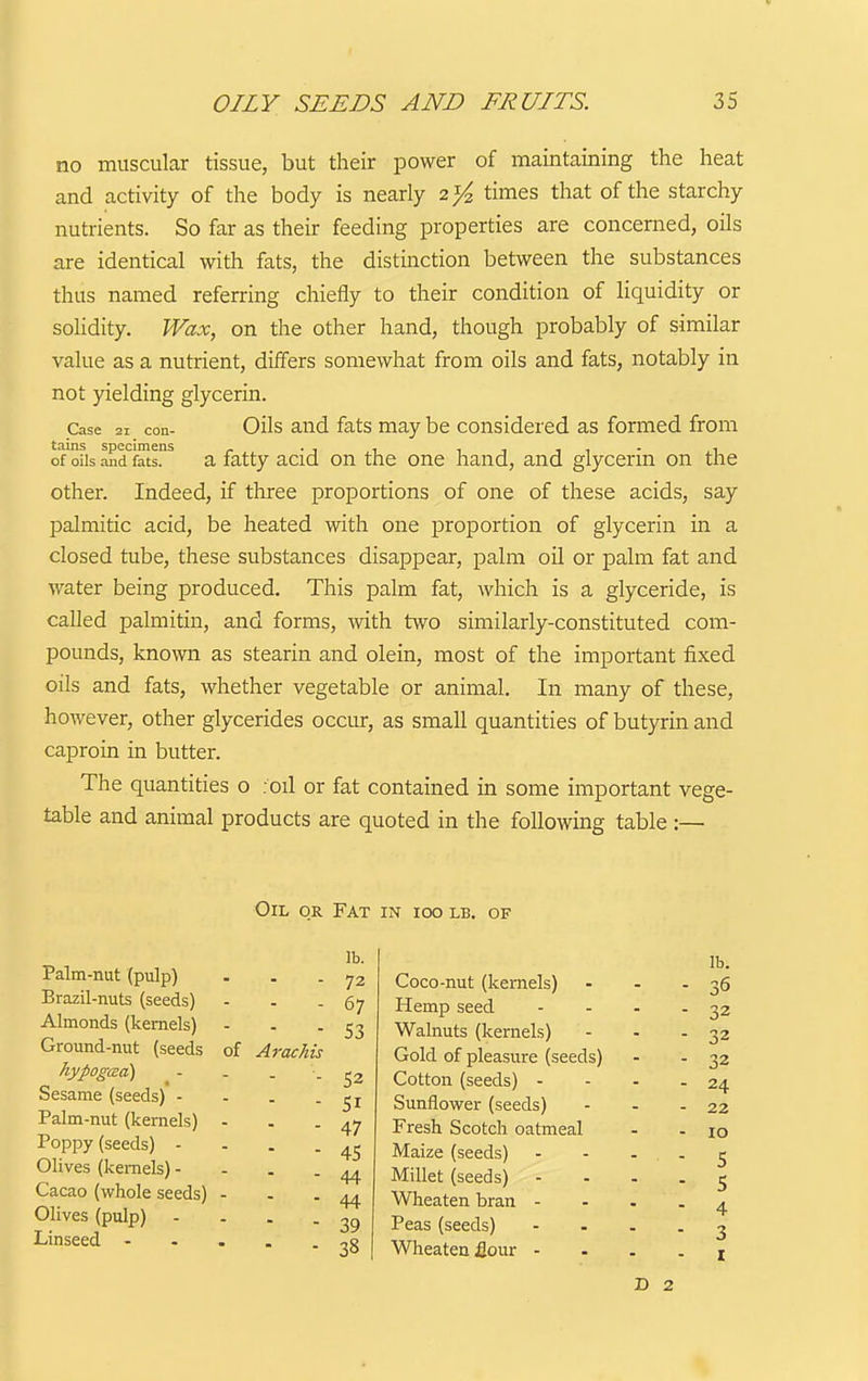 no muscular tissue, but their power of maintaining the heat and activity of the body is nearly 2^2, times that of the starchy nutrients. So far as their feeding properties are concerned, oils are identical with fats, the distinction between the substances thus named referring chiefly to their condition of liquidity or solidity. Wax, on the other hand, though probably of similar value as a nutrient, differs somewhat from oils and fats, notably in not yielding glycerin. Case 21 con- Oils and fats may be considered as formed from tains specimens - , . of oils and fats. a fatty acid on the one hand, and glycerin on the other. Indeed, if three proportions of one of these acids, say palmitic acid, be heated with one proportion of glycerin in a closed tube, these substances disappear, palm oil or palm fat and water being produced. This palm fat, which is a glyceride, is called palmitin, and forms, with two similarly-constituted com- pounds, known as stearin and olein, most of the important fixed oils and fats, whether vegetable or animal. In many of these, however, other glycerides occur, as small quantities of butyrin and caproin in butter. The quantities 0 .oil or fat contained in some important vege- table and animal products are quoted in the following table :— Oil or Fat in icxj lb, of Palm-nut (pulp) Brazil-nuts (seeds) Almonds (kernels) Ground-nut (seeds hypogiEo) Sesame (seeds) - Palm-nut (kernels) Poppy (seeds) - Olives (kernels) - Cacao (whole seeds) Olives (pulp) Linseed - of lb. lb. 72 Coco-nut (kernels) - 36 67 Hemp seed - 32 S3 Walnuts (kernels) - 32 Arachis Gold of pleasure (seeds) - 32 52 Cotton (seeds) - - 24 51 Sunflower (seeds) - 22 47 Fresh Scotch oatmeal - 10 45 Maize (seeds) ■ 5 44 Millet (seeds) - - 5 44 Wheaten bran - - 4 39 Peas (seeds) - - 3 38 Wheaten jSour - I D 2