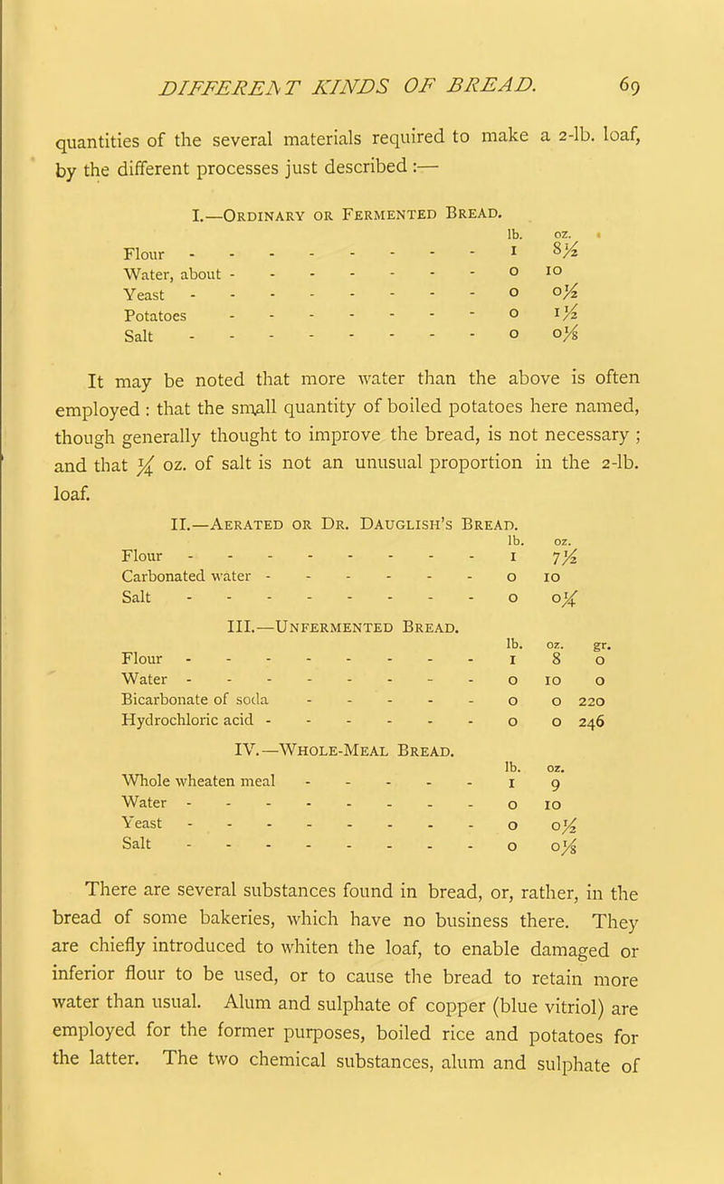 quantities of the several materials required to make a 2-lb. loaf, by the different processes just described :— I.—Ordinary or Fermented Bread. lb. oz. « Flour I 8>^ Water, about o 10 Yeast o Potatoes - o iK Salt o o>^ It may be noted that more water than the above is often employed : that the sn^all quantity of boiled potatoes here named, though generally thought to improve the bread, is not necessary ; and that ^ oz. of salt is not an unusual proportion in the 2-lb. loaf. II.—Aerated or Dr. Dauglish's Bread. Flour Carbonated water ------ Salt III.^—Unfermented Bread. Flour Water -------- Bicarbonate of soda . . - . . Hydrochloric acid IV.—Whole-Meal Bread. Whole wheaten meal . - . . . Water Yeast - Salt There are several substances found in bread, or, rather, in the bread of some bakeries, which have no business there. They are chiefly introduced to whiten the loaf, to enable damaged or inferior flour to be used, or to cause the bread to retain more water than usual. Alum and sulphate of copper (blue vitriol) are employed for the former puqDoses, boiled rice and potatoes for the latter. The two chemical substances, alum and sulphate of lb. oz. I 0 10 0 oX lb. oz. gr. I 8 0 0 10 0 0 0 220 0 0 246 lb. oz. I 9 0 10 0 o'A 0