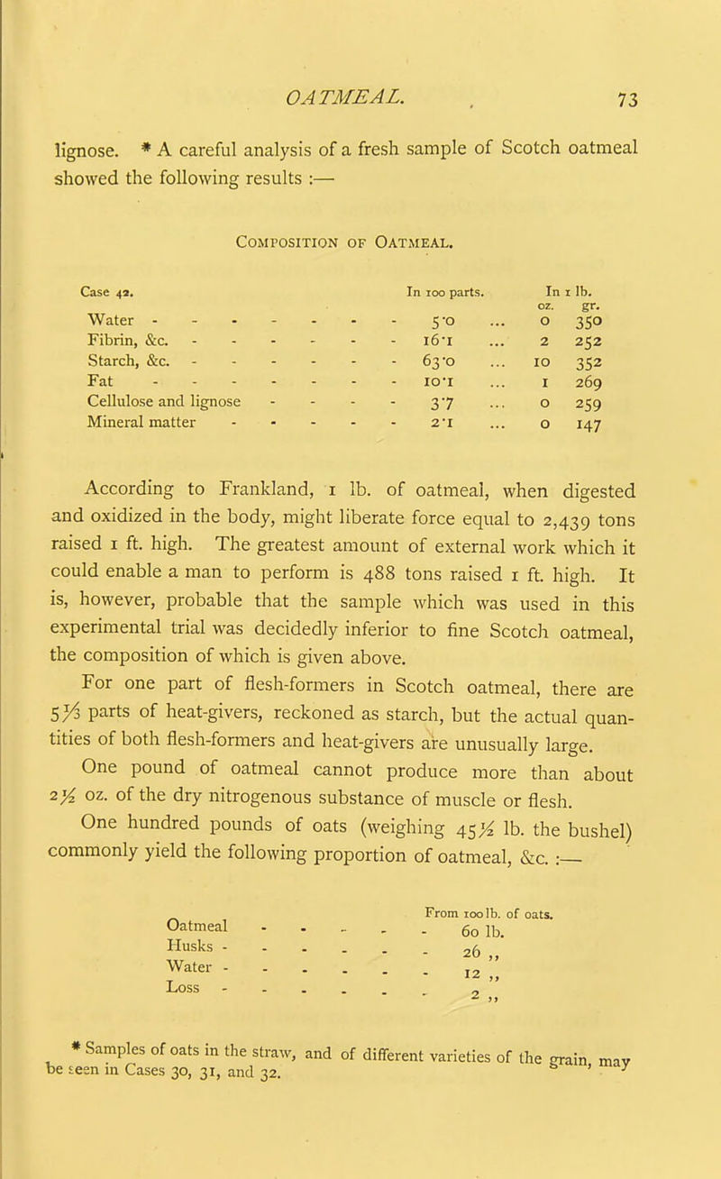 lignose. * A careful analysis of a fresh sample of Scotch oatmeal showed the following results :— Composition of Oatmeal. Case t,i. In loo parts. In i lb. oz. gr. Water - - 5o ... o 350 Fibrin, &c. i6'i ... 2 252 Starch, &c. 63'o ... 10 352 Fat - - lOT ... I 269 Cellulose and lignose - - - - 3*7 ... o 259 Mineral matter 2i ... o 147 According to Frankland, i lb. of oatmeal, when digested and oxidized in the body, might liberate force equal to 2,439 tons raised i ft. high. The gi-eatest amount of external work which it could enable a man to perform is 488 tons raised i ft. high. It is, however, probable that the sample which was used in this experimental trial was decidedly inferior to fine Scotch oatmeal, the composition of which is given above. For one part of flesh-formers in Scotch oatmeal, there are 5^ parts of heat-givers, reckoned as starch, but the actual quan- tities of both flesh-formers and heat-givers are unusually large. One pound of oatmeal cannot produce more than about oz. of the dry nitrogenous substance of muscle or flesh. One hundred pounds of oats (weighing 45 X lb. the bushel) commonly yield the following proportion of oatmeal, &c. From 100 lb. of oats. Oatmeal go Husks - 26 „ Water _ )> JLoss - - . . . _ ^11 * Samples of oats in the straw, and of different varieties of the erain mav be teen m Cases 30, 31, and 32. ^ ' '