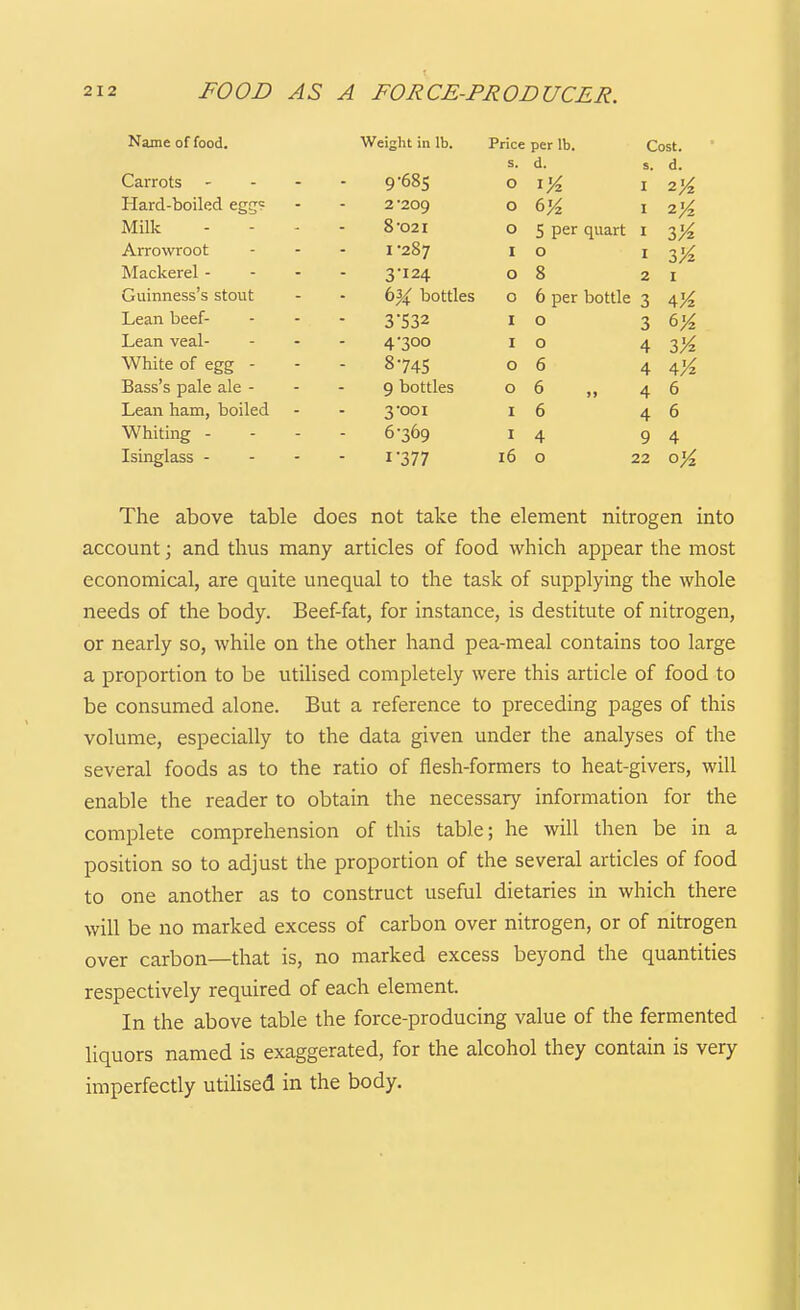 Name of food. Weight in lb. Price per lb. Cost. s. d. s. d. Carrots - - - 9-685 0 I Hard-boiled egg? 2 -209 0 I Milk 8 '021 0 S per quart I Arrowroot I -287 I 0 I Mackerel - - - 3-124 0 8 2 I Guinness's stout b)i bottles 0 6 per bottle 3 Lean beef- 3'532 I 0 3 6K Lean veal- 4-300 I 0 4 1% White of egg - - 8-745 0 6 4 A'A Bass's pale ale - 9 bottles 0 6 „ 4 6 Lean ham, boiled 3-001 I 6 4 6 Whiting - 6-369 I 4 9 4 Isinglass - - - 1-377 16 0 22 The above table does not take the element nitrogen into account; and thus many articles of food which appear the most economical, are quite unequal to the task of supplying the whole needs of the body. Beef-fat, for instance, is destitute of nitrogen, or nearly so, while on the other hand pea-meal contains too large a proportion to be utihsed completely were this article of food to be consumed alone. But a reference to preceding pages of this volume, especially to the data given under the analyses of the several foods as to the ratio of flesh-formers to heat-givers, will enable the reader to obtain the necessary information for the complete comprehension of this table; he will then be in a position so to adjust the proportion of the several articles of food to one another as to construct useful dietaries in which there will be no marked excess of carbon over nitrogen, or of nitrogen over carbon—that is, no marked excess beyond the quantities respectively required of each element. In the above table the force-producing value of the fermented liquors named is exaggerated, for the alcohol they contain is very imperfectly utilised in the body.