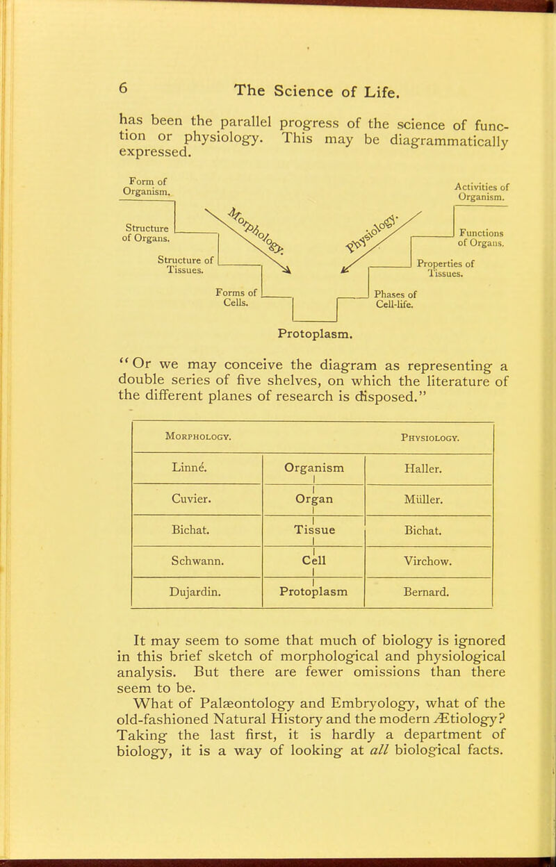 has been the parallel progress of the science of func- tion or physiology. This may be diagrammatically expressed. Form of Organism. Structure of Organs. Structure of Tissues. Forms of Cells. Activities of Organism. Functions of Organs. Properties of Tissues. Phases of Cell-life. Protoplasm. Or we may conceive the diagram as representing a double series of five shelves, on which the literature of the different planes of research is disposed. Morphology. Physiology. Linne. Organism 1 Haller. Cuvier. 1 Organ 1 Miiller. Bichat. Tissue 1 Bichat. Schwann. 1 Cell 1 Virchow. Dujardin. 1 Protoplasm Bernard. It may seem to some that much of biology is ignored in this brief sketch of morphological and physiological analysis. But there are fewer omissions than there seem to be. What of Palaeontology and Embryology, what of the old-fashioned Natural History and the modern Etiology? Taking the last first, it is hardly a department of biology, it is a way of looking at all biological facts.