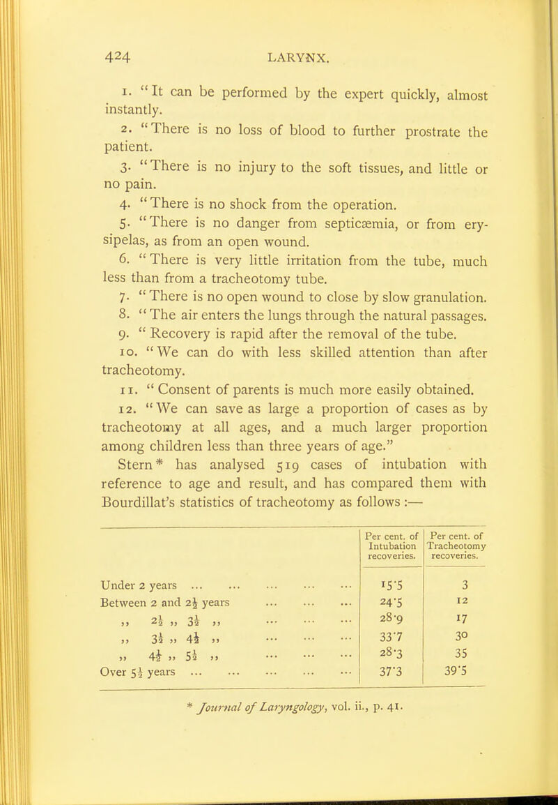 1. It can be performed by the expert quickly, almost instantly. 2. There is no loss of blood to further prostrate the patient. 3. There is no injury to the soft tissues, and little or no pain. 4.  There is no shock from the operation. 5. There is no danger from septicaemia, or from ery- sipelas, as from an open wound. 6. There is very little irritation from the tube, much less than from a tracheotomy tube. 7.  There is no open wound to close by slow granulation. 8.  The air enters the lungs through the natural passages. 9.  Recovery is rapid after the removal of the tube. 10. We can do with less skilled attention than after tracheotomy. 11.  Consent of parents is much more easily obtained. 12. We can save as large a proportion of cases as by tracheotomy at all ages, and a much larger proportion among children less than three years of age. Stern* has analysed 519 cases of intubation with reference to age and result, and has compared them with Bourdillat's statistics of tracheotomy as follows :— Per cent, of Intubation recoveries. Per cent, of Tracheotomy recoveries. Between 2 and 2\ years Over 5^ years Under 2 years IS-5 24-5 28-9 337 28-3 37*3 17 3° 35 39'5 12 3