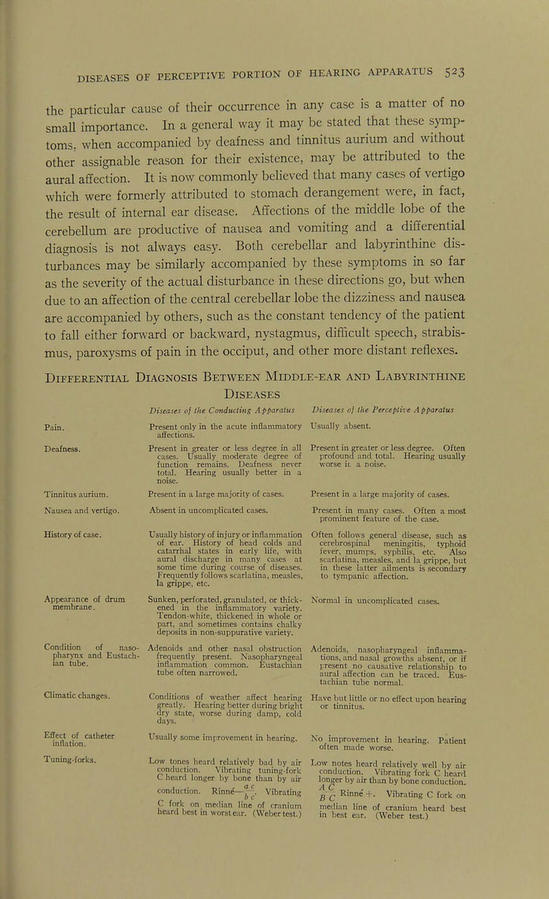 the particular cause of their occurrence in any case is a matter of no small importance. In a general way it may be stated that these symp- toms, when accompanied by deafness and tinnitus aurium and without other assignable reason for their existence, may be attributed to the aural affection. It is now commonly believed that many cases of vertigo which were formerly attributed to stomach derangement were, in fact, the result of internal ear disease. Affections of the middle lobe of the cerebellum are productive of nausea and vomiting and a differential diagnosis is not always easy. Both cerebellar and labyrinthine dis- turbances may be similarly accompanied by these symptoms in so far as the severity of the actual disturbance in these directions go, but when due to an affection of the central cerebellar lobe the dizziness and nausea are accompanied by others, such as the constant tendency of the patient to fall either forward or backward, nystagmus, difficult speech, strabis- mus, paroxysms of pain in the occiput, and other more distant reflexes. Differential Diagnosis Between Middle-ear and Labyrinthine Diseases Diseases of the Conducting Apparatus Diseases of the Perceptive Apparatus Pain. Deafness. Tinnitus aurium. Nausea and vertigo. History of case. Present only in the acute inflammatory Usually absent, affections. Present in greater or less degree in all Present in greater or less degree. Often Hearing usually cases. Usually moderate degree of function remains. Deafness never total. Hearing usually better in a noise. Present in a large majority of cases. Absent in uncomplicated cases. profound and total, worse it. a noise. Present in a large majority of cases. Present in many cases. Often a most prominent feature of the case. Usually history of injury or inflammation Often follows general disease, such as cerebrospinal meningitis, typhoid fever, mumps, syphilis, etc. Also scarlatina, measles, and la grippe, but in these latter ailments is secondary to tympanic affection. Appearance of drum membrane. Condition of naso- pharynx and Eustach- ian tube. Climatic changes. Effect of catheter inflation. of ear. History of head colds and catarrhal states in early life, with aural discharge in many cases at some time during course of diseases. Frequently follows scarlatina, measles, la grippe, etc. Sunken, perforated, granulated, or thick- ened in the inflammatory variety. Tendon-white, thickened in whole or part, and sometimes contains chalky deposits in non-suppurative variety. Normal in uncomplicated cases. frequently present. Nasopharyngeal inflammation common. Eustachian tube often narrowed. Adenoids and other nasal obstruction Adenoids, nasopharyngeal inflamma- tions, and nasal growths absent, or if present no causative relationship to aural affection can be traced. Eus- tachian tube normal. Conditions of weather affect hearing Have but little or no effect upon hearing greatly. Hearing better during bright or tinnitus, dry state, worse during damp, cold days. Usually some improvement in hearing. No improvement in hearing. Patient often made worse. Tuning-forks. Low tones heard relatively bad by air Low notes heard relatively well bv air conduction. Vibrating tuning-fork conduction. Vibrating fork C heard C heard longer by bone than by air Vibrating conduction. Rinne- bc C fork on median line of cranium heard best in worst ear. (Weber test.) ibrating fork C heard longer by air than by bone conduction. g (. Rhine'+. Vibrating C fork on median line of cranium heard best in best ear. (Weber test.)