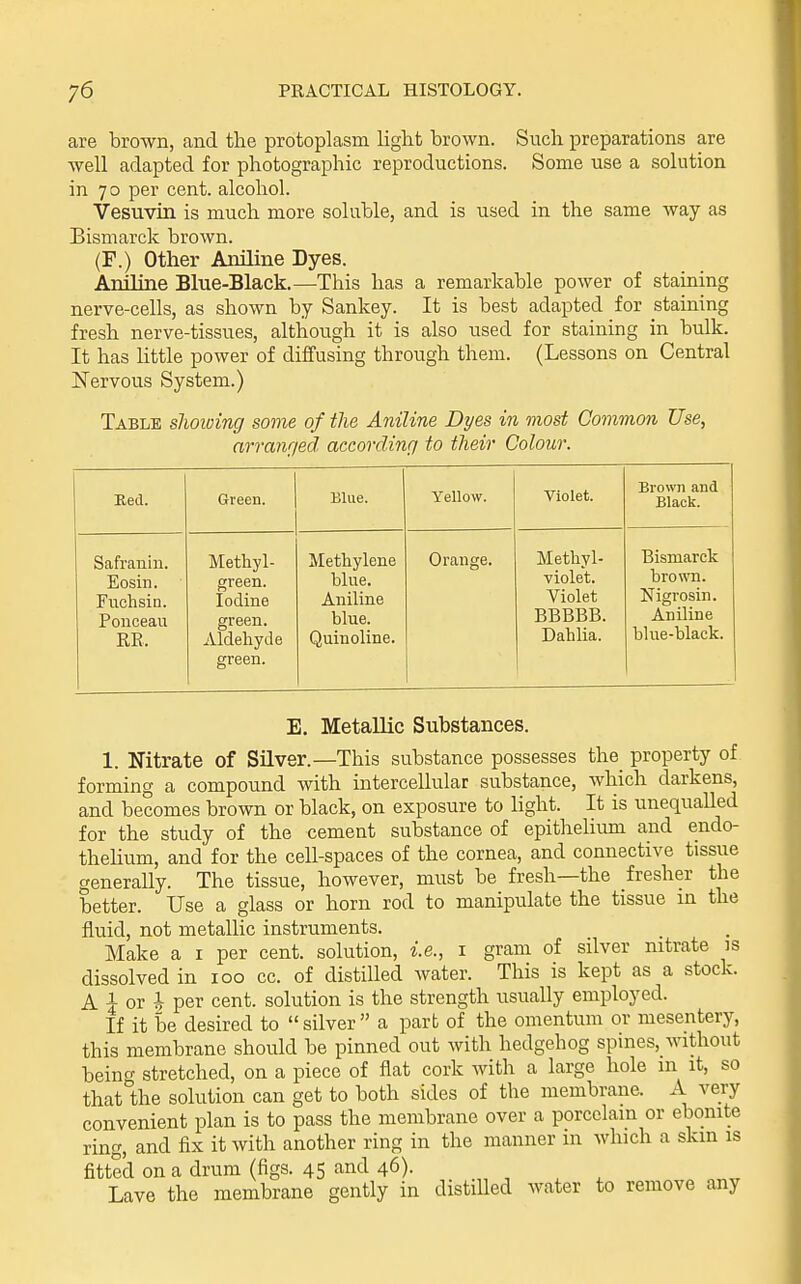 are brown, and the protoplasm light brown. Such preparations are well adapted for photographic reproductions. Some use a solution in 70 per cent, alcohol. Vesuvin is much more soluble, and is used in the same way as Bismarck brown. (F.) Other Aniline Dyes. Aniline Blue-Black.—This has a remarkable power of staining nerve-cells, as shown by Sankey. It is best adapted for staining fresh nerve-tissues, although it is also used for staining in bulk. It has little power of diffusing through them. (Lessons on Central Nervous System.) Table slioiuing some of the Aniline Dyes in most Common Use, arranried according to their Colour. Ked. Green. Blue. Yellow. Violet. Brown and Black. Safranin. Eosin. Fuclisin. Ponceau RE. Methyl- green. Iodine green. Aldehyde green. Methylene blue. Aniline blue. Quinoline. Orange. Methyl- violet. Violet BBBBB. Dahlia. Bismarck brown. Nigrosin. Aniline blue-black. E. Metallic Substances. 1. Nitrate of Silver.—This substance possesses the_ property of forming a compound with intercellular substance, which darkens, and becomes brown or black, on exposure to light. It is unequalled for the study of the cement substance of epithelium and endo- thelium, and for the cell-spaces of the cornea, and connective tissue generally. The tissue, however, must be fresh—the fresher the better. Use a glass or horn rod to manipulate the tissue in the fluid, not metallic instruments. Make a i per cent, solution, i.e., i gram of silver nitrate is dissolved in 100 cc. of distilled water. This is kept as a stock. A i or J per cent, solution is the strength usually employed. If it be desired to  silver  a part of the omentum or mesentery, this membrane should be pinned out with hedgehog spines,_without beino- stretched, on a piece of flat cork with a large hole in it, so thattiie solution can get to both sides of the membrane. A very convenient plan is to pass the membrane over a porcelain or ebonite ring, and fix it with another ring in the manner m which a skin is fitted on a drum (figs. 45 and 46). Lave the membrane gently in distilled water to remove any