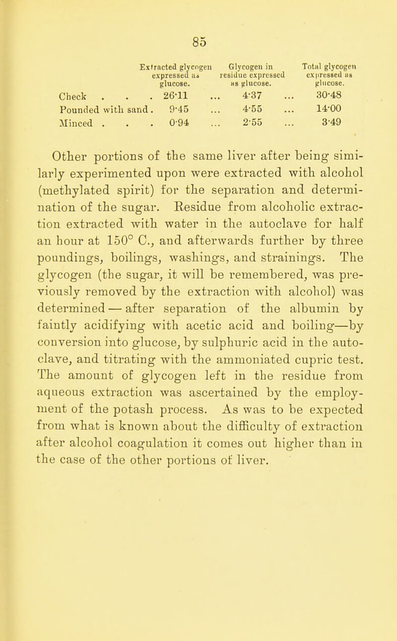 Extracted glycogen Glycogen in expressed a» residue expressed Check Pounded with sand. Minced . glucose. 26-11 9-45 0-94 as glucose. 4-37 4-55 2-55 Total glycogen expressed us glucose. 30-48 14-00 3-49 Other portions of the same liver after being simi- larly experimented upon were extracted with alcohol (methylated spirit) for the separation and determi- nation of the sugar. Residue from alcoholic extrac- tion extracted with water in the autoclave for half an hour at 150° C, and afterwards further by three poundings, boilings, washings, and strainings. The glycogen (the sugar, it will be remembered, was pre- viously removed by the extraction with alcohol) was determined — after separation of the albumin by faintly acidifying with acetic acid and boiling—by conversion into glucose, by sulphuric acid in the auto- clave, and titrating with the ammoniated cupric test. The amount of glycogen left in the residue from aqueous extraction was ascertained by the employ- ment of the potash process. As was to be expected from what is known about the difficulty of extraction after alcohol coagulation it comes out higher than in the case of the other portions of liver.
