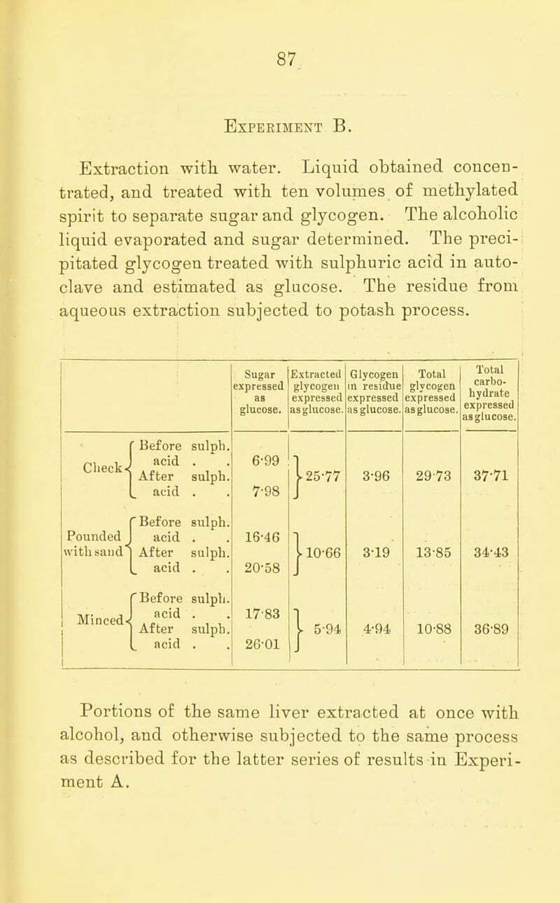 Experiment B. Extraction with water. Liquid obtained concen- trated, and treated with ten volumes of methylated spirit to separate sugar and glycogen. The alcoholic liquid evaporated and sugar determined. The preci- pitated glycogen treated with sulphuric acid in auto- clave and estimated as glucose. The residue from aqueous extraction subjected to potash process. Sugar expressed as glucose. Extracted glycogen expressed as glucose. Glycogen in residue expressed us glucose. Total glycogen expressed as glucose. Total carbo- hydrate expressed as glucose. Check« ' Before sulph. acid . After sulph. acid . 6- 99 7- 98 125-77 3-96 29-73 37 71 Pounded with sand 'Before sulph. acid . After sulph. . acid . 16-46 20-58 110-66 3-19 13-85 34-43 Minced< 'Before sulph. acid . After sulph. „ acid . 17-83 26-01 | 5 94 4-94 10-88 36-89 Portions of the same liver extracted at once with alcohol, and otherwise subjected to the same process as described for the latter series of results in Experi- ment A.