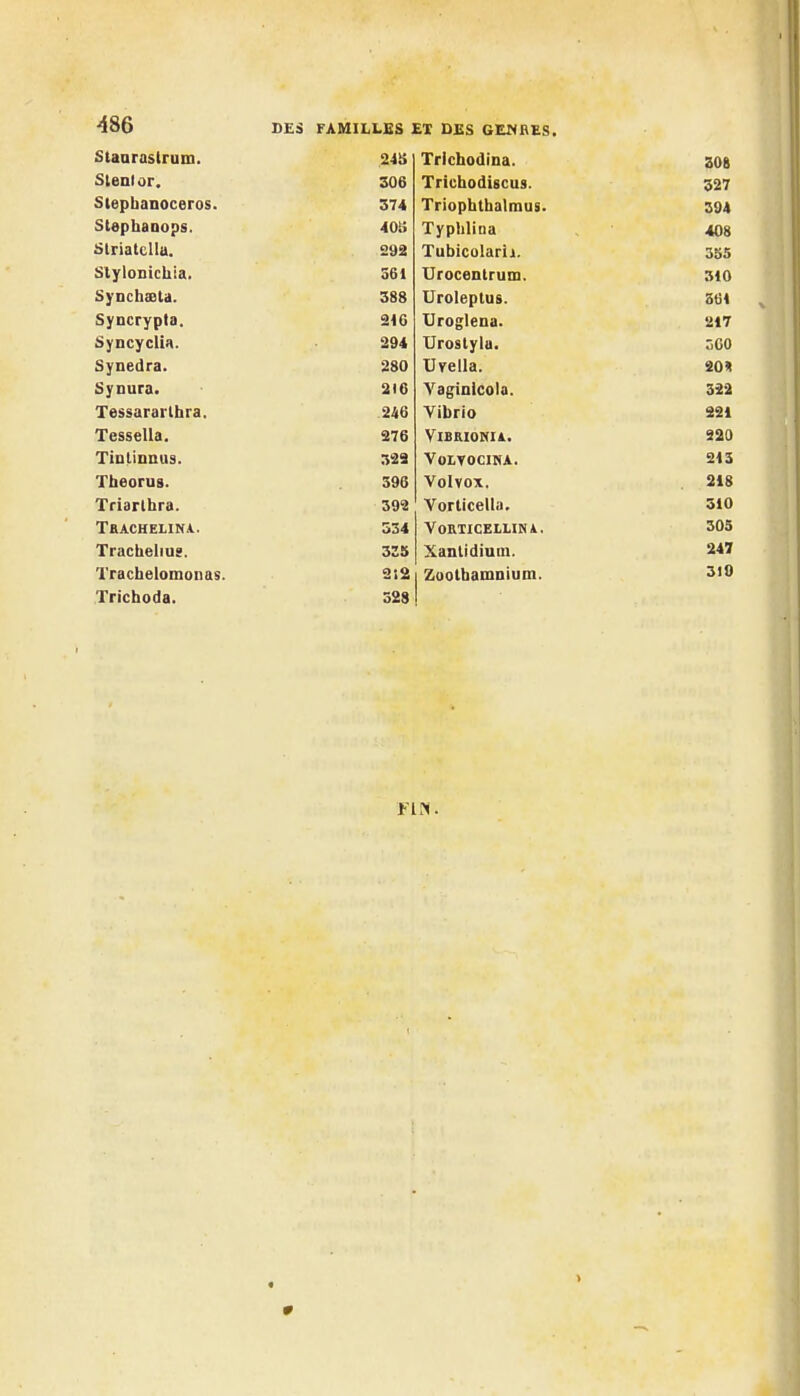 Staaraslrum. 24S Trichodina. Stent or. 306 Xrichodiscus. Siepbanoceros. 374 Trionhlhalmiis. Slephanops. Tvnlilina 1 |/11 II LIU Striatcllu. 292 Tubicolarii. Slylonicliia. 361 TTrnrnn f rum SyDchsQta. 388 TTrnlpntiifi Syncrypta. 216 TTrnrrlpnn SyncycliH. 294 TJrostyla* Synedra. 280 Urella. Synura* 216 Varrinicftla Tdssararlhra. 246 Vibrio TessfiUa 276 ViBRIONIA. T'ln! innii<) Theorus. 396 Volvox. Triarthra. 392 Yorticellii. Tbachelina. 534 Vouticeiuna. Tracheliug. 3ZS Xantidium. Trachelomoiias. 2:2 Zoolbamnium. Trichoda. 528