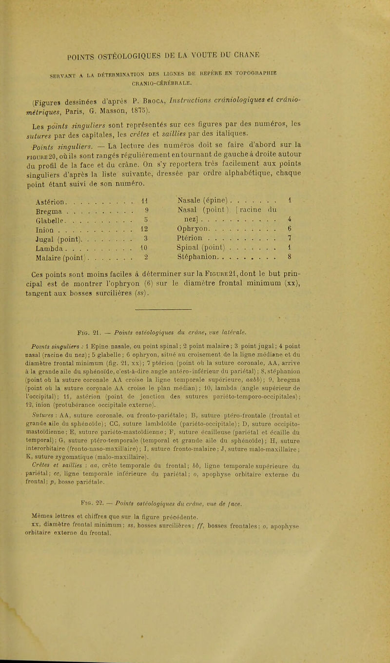 SBRVAHT A LA DETERMINATION DES HONES DE REPERE EN TOPOOUAPHIE CUANIO-CEREBRALE. (Figures dessin6es d'apnis P. Broca, Instructions crdniologiques et crdnio- metriques, Paris, G. Masson, 1875). Les points singuliers sont represented sur ces figures par des nuinSros, les sutures par des capitales, les cretes et saillies par des italiques. Points singuliers. — La lecture des nuineros doit se faire d'abord sur la figure 20, ouils sont ranges regulierement enlournant de gauche a droite autour du profil de la face et du crane. On s'y reportera tres faciletnent aux points singuliers d'apres la liste suivante, dressee par ordre alphabetique, chaque point etant suivi de son nurnero. Asterion 11 Bregma 9 Glabelle 5 Inion 12 Jugal (point) 3 Lambda 10 Malaire (point 2 Nasale (epine) 1 Nasal (poinl ) [ racine du nez] 4 Ophryon 6 Pterion 7 Spinal (poinl) 1 Stephanion 8 Ces points sont moins faciles a determiner sur la Figure21, dont le but prin- cipal est de montrer l'ophryon (6) sur le diametre frontal minimum (xx), tangent aux bosses surcilieres (ss). Fig. 21. — Points osteologiques du crane, vue laterals. Points singuliers : 1 Epine nasale, ou point spinal; 2 point malaire ; 3 point jugal; 4 point nasal (racine du nez); 5 glabelle; 6 ophryon, sittie au croisement de la ligne mediane et du diametre trontal minimum (fig. 21, xx); 7 pterion (point oil la suture coronale, AA, arrive a la grande aile du sphenoi'de, c'est-a-dire angle antero-inferieur du parietal); 8, stephanion (point ou la suture coronale AA croise la ligne temporale superieure, aabb); 9, bregma (point oh la suture coronalo AA croise le plan median) ; 10, lambda (angle superieur de l'occipital); 11, asterion (point de jonction des sutures parieto-tcmporo-oecipitales); 12, inion (protuberance occipitale externe). Sutures : AA, suture coronale. ou fronto-parietalo; B, suture ptero-front'ale (frontal et grande aile du sphenoi'de); CC, suture lambdoi'de (parieto-occipitale); D, suture occipito- mastoidienne; E, suture parioto-masto'idienne; F, suture ecailleuse (parietal et eeaille du temporal); G, suture ptero-temporale (temporal et grande aile du sphenoi'de); H, suture interorbitaire (fronto-naso-maxiliaire); I, suture fronto-malaire; J, suture malo-maxillaire ; K, suture zygomatique (malo-maxillaire). CrStes et saillies : aa, creto temporale du frontal; bb, ligne temporale superieure du parietal; cc, ligne temporale inferieure du pari.'la 1 : o, apophyse orbitaive externe du frontal: p, bosse parietalo. Fig. 22. — Points osteologiques du crdne. vue de face. Memes lettres et chiffrea que sur la figure preoedento. xx, diametre frontal minimum: ss. bosses surcilieres; ff, bosses frontalos: o, apophyse orbitaire externe du frontal.