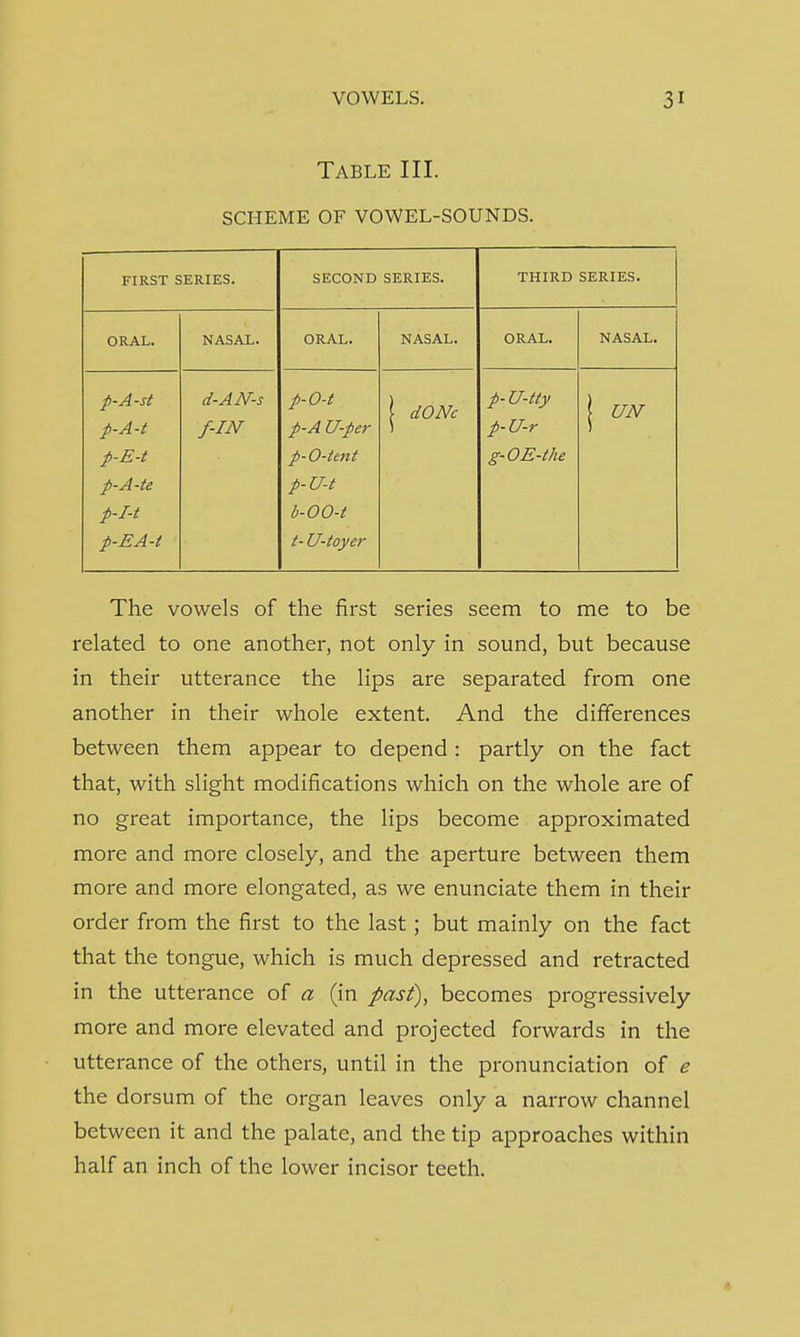 Table III. SCHEME OF VOWEL-SOUNDS. FIRST SERIES. SECOND SERIES. THIRD SERIES. ORAL. NASAL. ORAL. NASAL. ORAL. NASAL. p-A-st d-AN-S p-O-t 1 dONc p-U-tty 1 UN p-A-t f-IN p-A U-per p-U-r p-E-t p-O-tent g-OE-the p-A-te p-U-t p-I-t b-OO-t p-EA-t t- U-toyer The vowels of the first series seem to me to be related to one another, not only in sound, but because in their utterance the lips are separated from one another in their whole extent. And the differences between them appear to depend : partly on the fact that, with slight modifications which on the whole are of no great importance, the lips become approximated more and more closely, and the aperture between them more and more elongated, as we enunciate them in their order from the first to the last; but mainly on the fact that the tongue, which is much depressed and retracted in the utterance of a (in past), becomes progressively more and more elevated and projected forwards in the utterance of the others, until in the pronunciation of e the dorsum of the organ leaves only a narrow channel between it and the palate, and the tip approaches within half an inch of the lower incisor teeth. ■