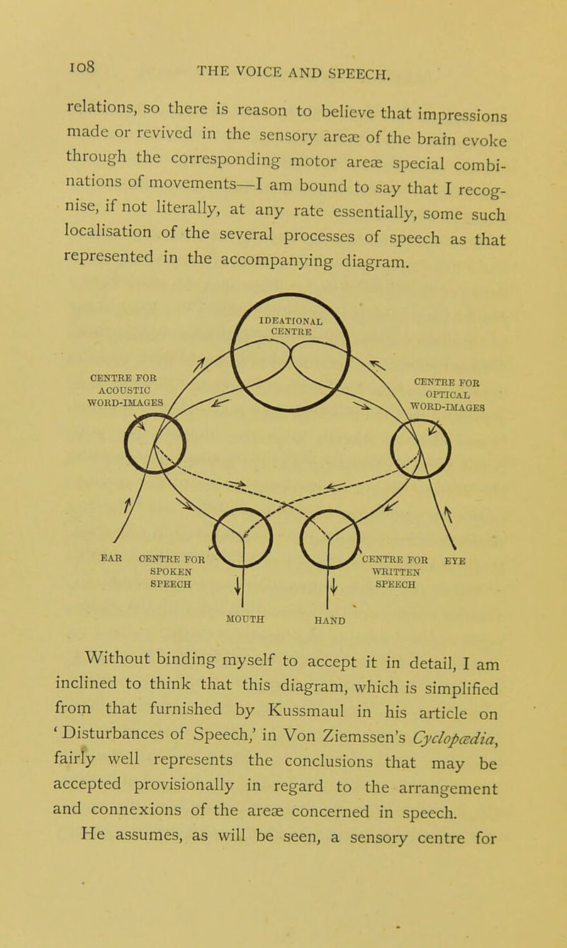 io8 relations, so there is reason to believe that impressions made or revived in the sensory area; of the brain evoke through the corresponding motor area? special combi- nations of movements—I am bound to say that I recog- nise, if not literally, at any rate essentially, some such localisation of the several processes of speech as that represented in the accompanying diagram. MOTJTH HAND Without binding myself to accept it in detail, I am inclined to think that this diagram, which is simplified from that furnished by Kussmaul in his article on ' Disturbances of Speech,' in Von Ziemssen's Cyclopcsdia, fairly well represents the conclusions that may be accepted provisionally in regard to the arrangement and connexions of the arese concerned in speech. He assumes, as will be seen, a sensory centre for