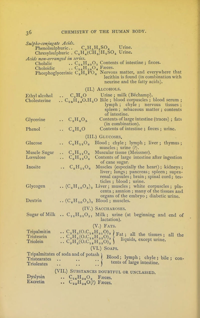 Sulpho-conjugate Acids. Phenolsulphuric. C6H,H2S04 Urine. Chresylsulphuric . C6H4(CH3)H2SC*4 Urine. Acids non-arranged in series Cholalic .. C Choloidic .. ^24n38v;4 r«ei;c». Phosphoglycerinic C3H9P06 Nervous matter, and everywhere that lecithin is found (in combination with neurine and the fatty acids). H40Os Contents of intestine ; feces. COAH,a04 Faeces. Ethyl alcohol Cholesterine Glycerine Phenol Glucose Muscle Sugar Lcevulose Inosite Glycogen Dextrin Sugar of Milk Tripalmitin Tristearin Triolein C3HS03. C«H60 (II.) Alcohols. C2H60 Urine ; milk (Bechamp). C26H44O.H20 Bile ; blood corpuscles ; blood serum ; lymph ; chyle ; nervous tissues ; spleen ; sebaceous matter ; contents of intestine. Contents of large intestine (traces) ; fats (in combination). Contents of intestine ; faeces ; urine. (III.) Glucoses. ;06 Blood ; chyle ; lymph ; liver ; thymus ; muscles ; urine (?). Muscular tissue (Meissner). Contents of large intestine after ingestion of cane sugar. Muscles (especially the heart) ; kidneys ; liver; lungs; pancreas; spleen; supra- renal capsules; brain; spinal cord; tes- ticles ; blood ; urine. (C6H1005)2 Liver; muscles; white corpuscles; pla- centa ; amnion ; many of the tissues and organs of the embryo ; diabetic urine. (C6H1005)2 Blood; muscles. (IV.) Saccharoses. C12H220,, Milk; urine (at beginning and end of lactation). (V.) Fats. C3Hs(O.C16H310)3 )Fat. dl the tissues. aU the liquids, except urine. CgHj, C 1 2^*6 C6H1206 C3H5(O.C19H350)3 C,H5(O.ClsH330)3 (VI.) Soaps. Tripalmitates of soda and of potash ) -r>, , . Tristearates .. .. .. J Blood' l?™Vh >. chyJe ! bile ; Trioleates Dyslysin Excretin j tents of large intestine. (VII.) Substances doubtful or unclassed. .. C24H3603 Faeces. .. C20H360(?) Fseces. con-