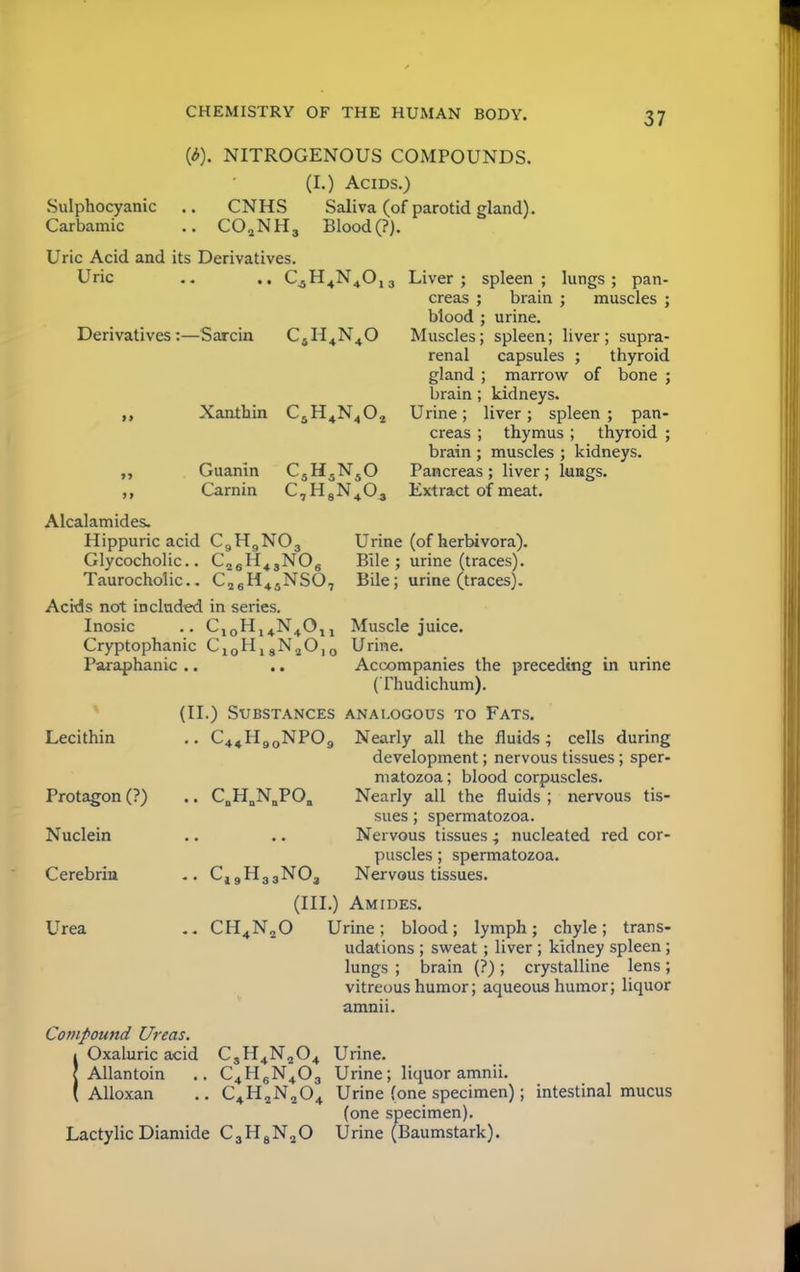 Sulphocyanic Carbamic (*). NITROGENOUS COMPOUNDS. (I.) Acids.) CNHS Saliva (of parotid gland). C02NH3 Blood (?). Uric Acid and its Derivatives. Uric Derivatives:—Sarcin Xanthin Guanin Carnin C,H4N401: C5H4N40 CaH4N402 C5H5NsO C,H8N403 lungs ; pan- muscles : Liver ; spleen creas ; brain blood ; urine. Muscles; spleen; liver; supra- renal capsules ; thyroid gland ; marrow of bone ; brain ; kidneys. Urine ; liver ; spleen ; pan- creas ; thymus ; thyroid ; brain ; muscles ; kidneys. Pancreas ; liver; lungs. Extract of meat. C26H4JNOs C„H46NS0, Alcalamides. Hippuric acid C9H9N03 Glycocholic Taurocholic Acids not included in series. Inosic .. C10H,4N4011 Cryptophanic CloH18N2O10 Paraphanic Urine (of herbivora). Bile ; urine (traces). Bile; urine (traces). Lecithin Protagon (?) Nuclein Cerebrin Urea C44H90NP09 C.H.N.PO. Muscle juice. Urine. Accompanies the preceding in urine (Thudichum). (II.) Substances analogous to Fats. Nearly all the fluids; cells during development; nervous tissues; sper- matozoa ; blood corpuscles. Nearly all the fluids ; nervous tis- sues ; spermatozoa. Nervous tissues; nucleated red cor- puscles ; spermatozoa. C19H33N03 Nervous tissues. (III.) Amides. CH4N20 Urine; blood; lymph; chyle; trans- udations ; sweat; liver ; kidney spleen; lungs ; brain (?); crystalline lens; vitreous humor; aqueous humor; liquor amnii. Compound Ureas. !Oxaluric acid Allantoin Alloxan C3H4N204 C4H N, 6N403 C4H2N204 Lactylic Diamide C3H8N20 Urine. Urine; liquor amnii. Urine (one specimen); intestinal mucus (one specimen). Urine (Baumstark).
