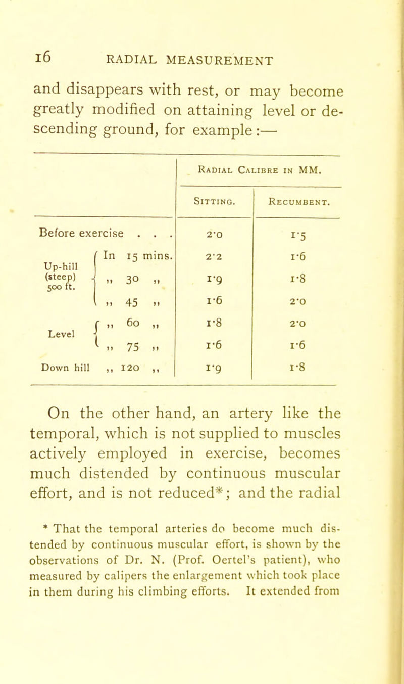 and disappears with rest, or may become greatly modified on attaining level or de- scending ground, for example :— Radial Calibre in MM. Sitting. Recumbent. Before exercise 2-0 I'S Up-hill (steep) H Soo ft. ' In 15 mins. 2-2 1-9 1-6 1-8 n 45 *i 1-6 2-0 f ■• Level 1 60 75 11 It 1-8 1-6 2'0 1-6 Down hill 120 y» i-g 1-8 On the other hand, an artery like the temporal, which is not supplied to muscles actively employed in e.xercise, becomes much distended by continuous muscular effort, and is not reduced*; and the radial * That the temporal arteries do become much dis- tended by continuous muscular effort, is shown hy the observations of Dr. N. (Prof. Oertel's patient), who measured by calipers the enlargement which took place in them during his climbing efforts. It extended from