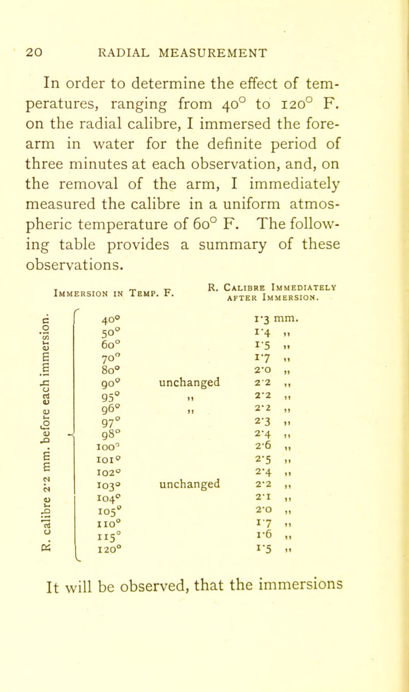 In order to determine the effect of tem- peratures, ranging from 40° to 120° F. on the radial cahbre, I immersed the fore- arm in water for the definite period of three minutes at each observation, and, on the removal of the arm, I immediately measured the calibre in a uniform atmos- pheric temperature of 60° F. The follow- ing table provides a summary of these observations. Immersion in Temp. F. c o (J rt .2 u B E N V r2 a 06 40° 50° 60° 70 80° go*' 95° 96° 97° 98° 100= loi' 102° 103° 104'' 105 110° 115° 120° unchanged unchanged R. Calibre Immediately AFTER Immersion. 1-3 mm i'4 1- 5 17 2- 0 2-2 2*2 2-2 23 2-4 2-6 2-5 2-4 2-2 2-1 2-0 17 1-6 1-5 It will be observed, that the immersions