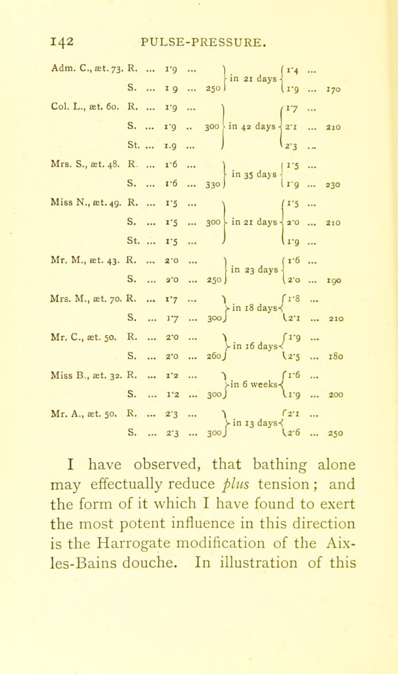 Adm. C, St. 73. R. S. Col. L., ffit. 60. R. S. St, Mrs. S., ast. 48. R. S. Miss N., let. 49. R. S. St, Mr. M., eet. 43. R. S. Mrs. M., Et. 70. R. S. Mr. C, aet. 50. R. S. Miss B,, eet. 32. R. S. Mr. A., £Et. 50. R. S. '■9 in 21 days ■ I 9 rg '■9 1.9 1-6 1-6 1- 5 '■5 l'5 2'0 a'o 17 17 2'0 2- 0 I'2 1'2 2'3 2-3 1 fi-s V in 18 days-< 300J Wl ^ fi-9 )- in i5 days-< 260 J V2'5 300 j in 6 weeks-< Y in 13 days-< 300J 6 'U-9 \r6 170 230 190 iSo 250 I have observed, that bathing alone may effectually reduce plus tension ; and the form of it which I have found to exert the most potent influence in this direction is the Harrogate modification of the Ai.\- les-Bains douche. In illustration of this