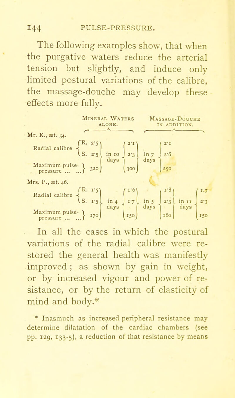 The following examples show, that when the purgative waters reduce the arterial tension but slightly, and induce only limited postural variations of the calibre, the massage-douche may develop these effects more fully. Mineral Waters ALONE. Massage-Douche in addition. Mr. K., ffit. 54. r Radial calibre -< Maximum pulse- pressure ... Mrs. P., mt. 46. ':.} Radial calibre Maximum pulse- pressure A 2-5 2-11 21 2-5 in 10 days  2-3 .in; days 2-6 320 300 250 ■ 1-6 1-8 H in 4 ^ days h 5 , days 2'3 . in II days 170 160 V 2-3 150 In all the cases in which the postural variations of the radial calibre were re- stored the general health was manifestly improved ; as shown by gain in weight, or by increased vigour and power of re- sistance, or by the return of elasticity of mind and body.* * Inasmuch as increased peripheral resistance may determine dilatation of the cardiac chambers (see pp. 129, 133-5), reduction of that resistance by means