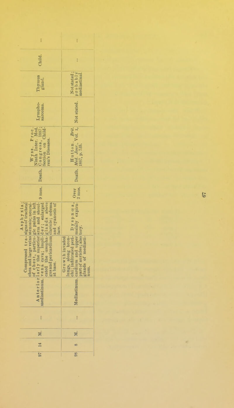 o.g 1 -6 <D *i CS >-) S Not Wyss. Proc. Ninth Inter. Med. Congress, 1887; Section on Child- ren's Diseases. H u 110 n . Brit. Med. Jour.. Vol. I, 1887, p. 735. 03 JS 03 e I K « s OO CO ^ ^ ■S a  rci <a *i c ^ s > .a a* 8-a a. 03 a St '5 • OS a! a SB « CO a « o ee O » J5 ^ 0) .a 5 C3 g C3 -a a cs a »j o be eg 0) C ^ 0) <» ^ II s-IIJ _ a':; a  3 3 o o - = o a — ^ 00 — 1) o a. tao a o a H 3 i< a ©a CO a.2 a CO