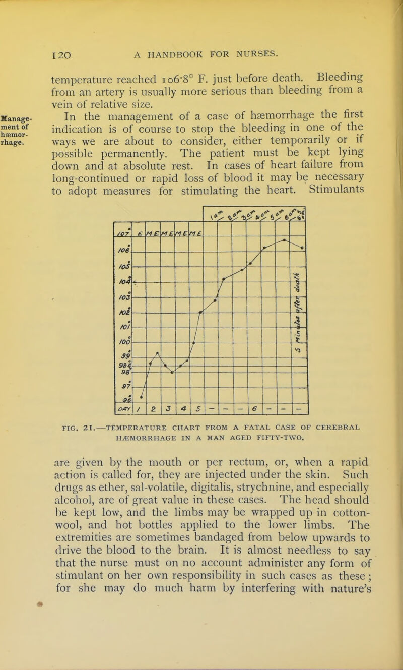 temperature reached io6-8° F. just before death. Bleeding from an artery is usually more serious than bleeding from a vein of relative size. In the management of a case of haemorrhage the first indication is of course to stop the bleeding in one of the ways we are about to consider, either temporarily or if possible permanently. The patient must be kept lying down and at absolute rest. In cases of heart failure from long-continued or rapid loss of blood it may be necessary to adopt measures for stimulating the heart. Stimulants nc It /oe '05 ni /OS ni k'i 100 39 9a\ 98 • 97 9f 7 i / !s i DAY / 2 3 4 5 - \ 6 FIG. 21.—TEMPERATURE CHART FROM A FATAL CASE OF CEREBRAL HEMORRHAGE IN A MAN AGED FIFTY-TWO. are given by the mouth or per rectum, or, when a rapid action is called for, they are injected under the skin. Such drugs as ether, sal-volatile, digitalis, strychnine, and especially alcohol, are of great value in these cases. The head should be kept low, and the limbs may be wrapped up in cotton- wool, and hot bottles applied to the lower limbs. The extremities are sometimes bandaged from below upwards to drive the blood to the brain. It is almost needless to say that the nurse must on no account administer any form of stimulant on her own responsibility in such cases as these; for she may do much harm by interfering with nature's