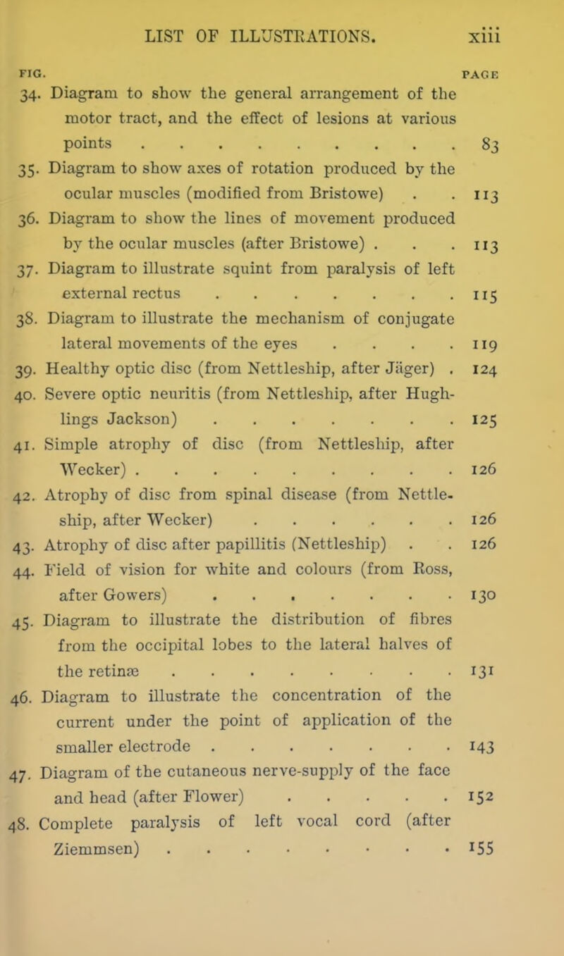 FIG. PAGE 34. Diagram to show the general arrangement of the motor tract, and the effect of lesions at various 35. Diagram to show axes of rotation produced by the ocular muscles (modified from Bristowe) . . 113 36. Diagram to show the lines of movement produced by the ocular muscles (after Bristowe) . . . 113 37. Diagram to illustrate squint from paralysis of left external rectus . 115 38. Diagram to illustrate the mechanism of conjugate lateral movements of the eyes . . . .119 39. Healthy optic disc (from Nettleship, after Jager) . 124 40. Severe optic neuritis (from Nettleship, after Hugh- lings Jackson) 125 41. Simple atrophy of disc (from Nettleship, after Wecker) 126 42. Atrophy of disc from spinal disease (from Nettle- ship, after Wecker) 126 43. Atrophy of disc after papillitis (Nettleship) . .126 44. Field of vision for white and colours (from Ross, after Gowers) 130 45. Diagram to illustrate the distribution of fibres from the occipital lobes to the lateral halves of the retinae 131 46. Diagram to illustrate the concentration of the current under the point of application of the smaller electrode 143 47. Diagram of the cutaneous nerve-supply of the face and head (after Flower) 152 48. Complete paralysis of left vocal cord (after Ziemmsen) 155 points 83
