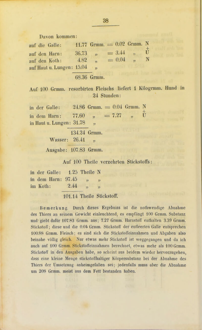 Davon kommen: auf die Galle: 11.77 Grmm. = 0.02 Gnnin. N aufdenHarn: 36.73 „ =3.44 „ U auf den Koth: 482 „ =0.04 „ N auf Haut u. Lungcii: 15.04 „ 68.36 Grmm. Auf 100 Grmm. resorbirten Fleischs liofert 1 Kilogrmm. Hund in 24 Stunden: in der Galle: 24.86 Grmm. = 0.04 Grmm. N indemHarn: 77.60 >, =7.27 „ U in Haul u. Lungen: 31.78 >> 134.24 Grmm. Wasser: 26.41 „ Ausgabe: 107.83 Grmm. Auf 100 Theile verzehrten StickstofTs: in der Galle: 125 Theile N in dem Harn: 97.45 >, >> im Koth: 2.44 „ „ 101.14 Theile StickstofT. Bemerkung. Durch dieses Ergebniss ist die nothwendige Abnahmc des Thiers an seinem Gewicht einleuchtend, es empfangt 100 Grmm. Substanz und giebt dafiir 107.83 Grmm. aus; 7.27 Grmm. Harnstoff enthalten 3.39 Grmm. StickstoH'; diese und die 0.04 Grmm. StickstofI' der entleerten Galle entsprechen 100.88 Grmm. Fleisch; es sind sich die Stickstoll'einnahmen und Abgaben also beinahe vollig gleich. Nur etwas mehr StickstofI ist weggegangen und da ich auch auf 100 Grmm. Stickstofleinnahmen berechnet, etwas mehr als 100 Grmm. StickstofT in den Ausgaben habe, so scheint aus beidem wiedtr hervorzugehen, dass eine kleine Menge stickstoffhaltiger Kovpersubstanz bei der Abnahme des Thiers der Umsefzung anheimgef'allen sei; jedenfalls muss aber die Abnahme um 208 Grmm. meist aus dem Fett bestanden haben.