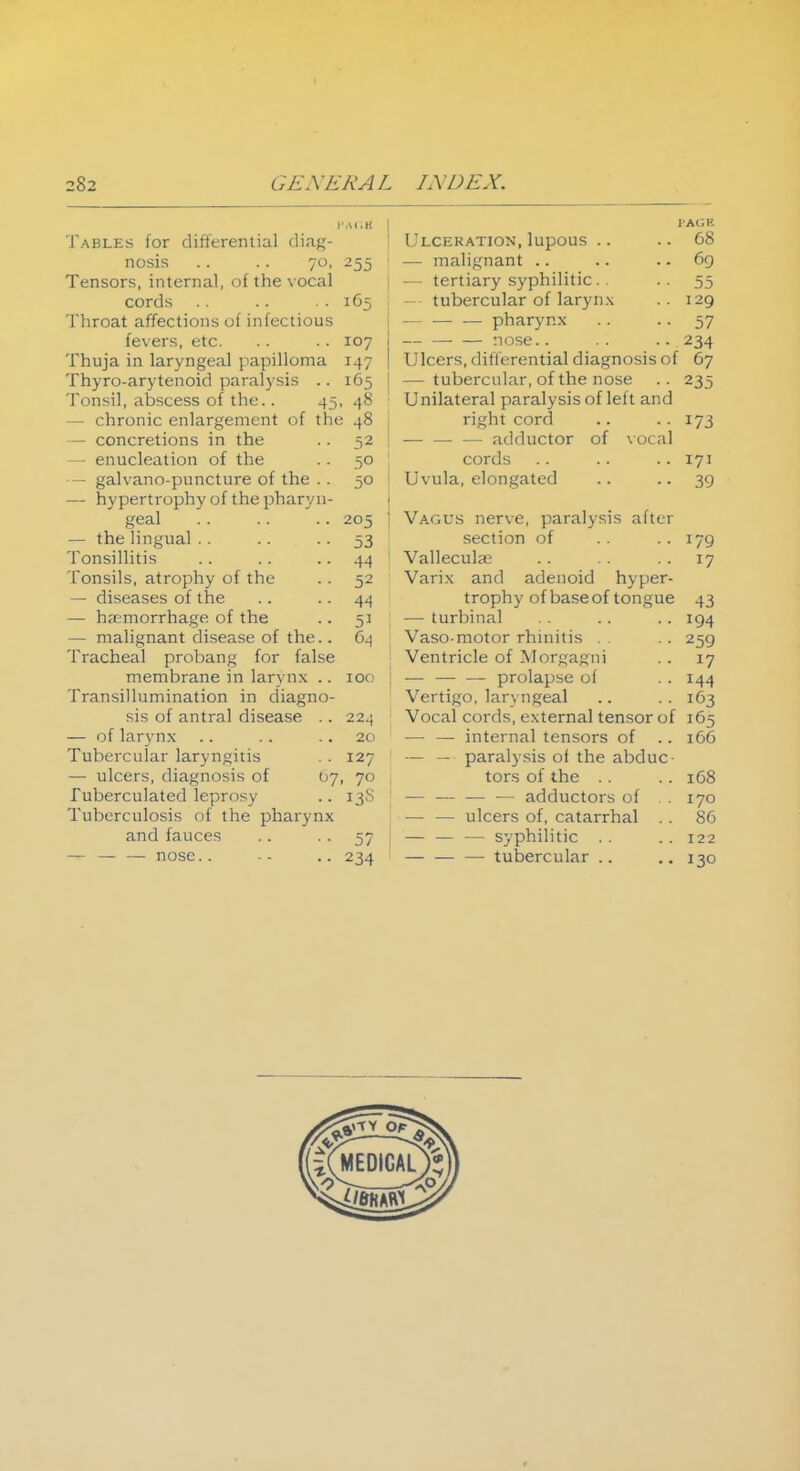 PAGS | VAGK Tables for differential diag- ! Ulceration, lupous .. .. 68 nosis .. .. 70, 255 ! — malignant .. .. .. 69 Tensors, internal, of the vocal — tertiary syphilitic.. .. 55 cords .. .. .. 165 j —■ tubercular of larynx .. 129 Throat affections of infectious pharynx .. 57 fevers, etc 107 nose.. .. .. 234 Thuja in laryngeal papilloma 147 | Ulcers, differential diagnosis of 67 Thyro-arytenoid paralysis .. 165 J — tubercular, of the nose .. 235 Tonsil, abscess of the.. 45, 48 Unilateral paralysis of left and — chronic enlargement of the 48 , right cord .. .. 173 — concretions in the .. 52 — adductor of vocal — enucleation of the .. 50 | cords .. .. .. 171 — galvano-puncture of the .. 50 Uvula, elongated .. 39 — hypertrophy of the pharyn- | geal .. .. .. 205 j Vagus nerve, paralysis after — the lingual .. .. 53 section of .. .. 179 Tonsillitis .. .. .. 44 ' Valleculas .. .. 17 Tonsils, atrophy of the .. 52 Varix and adenoid hyper- — diseases of the .. 44 trophy of base of tongue 43 — haemorrhage of the .. 51 — turbinal .. .. 194 — malignant disease of the.. 64 , Vaso-motor rhinitis .. .. 259 Tracheal probang for false Ventricle of Morgagni . . 17 membrane in larynx .. 100 j — — — prolapse of . . 144 Transillumination in diagno- Vertigo, laryngeal .. .. 163 sis of antral disease .. 224 Vocal cords, external tensor of 165 — of larynx .. .. 20 — — internal tensors of .. 166 Tubercular laryngitis . . 127 — — paralysis of the abduc- — ulcers, diagnosis of 07, 70 tors of the .. .. 168 Tuberculated leprosy .. 13S 1 — — — — adductors of .. 170 Tuberculosis of the pharynx — — ulcers of, catarrhal .. 86 and fauces .. .. 57 — — — syphilitic .. .. 122 — — — nose.. -- .. 234 tubercular .. -.130