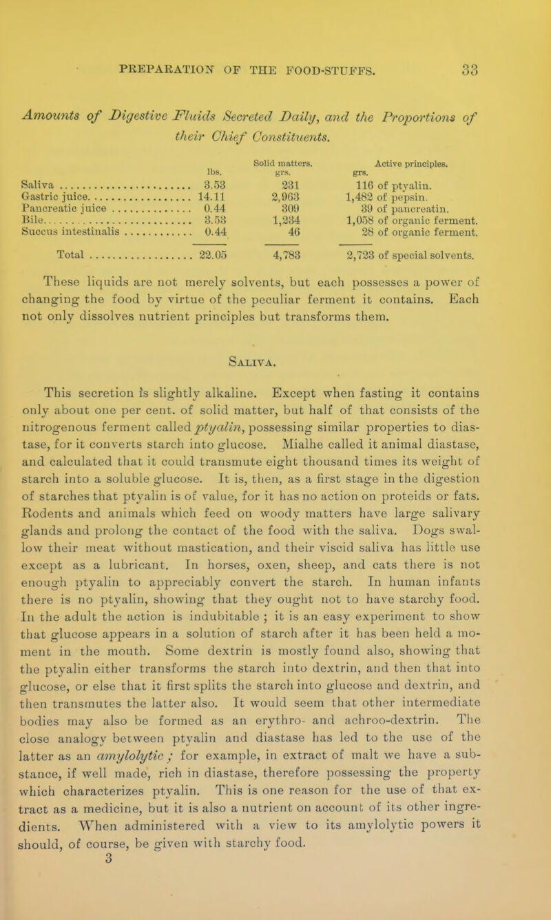 Amounts of Digestive Fluids Secreted Daily, and the Proportions of their Chief Co?istituents. Solid matters. Active principles, lbs. grs. grs. Saliva 3.53 231 110 of ptyalin. Gastric juice 14.11 2,9(53 1,482 of pepsin. Pancreatic juice 0.44 30!) 39 of pancreatin. Bile 3.53 1,234 1,058 of organic ferment. Succus intestinalis 0.44 40 28 of organic ferment. Total 22.05 4,783 2,723 of special solvents. These liquids are not merely solvents, but each possesses a power of changing the food by virtue of the peculiar ferment it contains. Each not only dissolves nutrient principles but transforms them. Saliva. This secretion is slightly alkaline. Except when fasting it contains only about one per cent, of solid matter, but half of that consists of the nitrogenous ferment called ptyalin, possessing similar properties to dias- tase, for it converts starch into glucose. Mialhe called it animal diastase, and calculated that it could transmute eight thousand times its weight of starch into a soluble glucose. It is, then, as a first stage in the digestion of starches that ptyalin is of value, for it has no action on proteids or fats. Rodents and animals which feed on woody matters have large salivary glands and prolong the contact of the food with the saliva. Dogs swal- low their meat without mastication, and their viscid saliva has little use except as a lubricant. In horses, oxen, sheep, and cats there is not enough ptyalin to appreciably convert the starch. In human infants there is no ptyalin, showing that they ought not to have starchy food. In the adult the action is indubitable ; it is an easy experiment to show that glucose appears in a solution of starch after it has been held a mo- ment in the mouth. Some dextrin is mostly found also, showing that the ptyalin either transforms the starch into dextrin, and then that into glucose, or else that it first splits the starch into glucose and dextrin, and then transmutes the latter also. It would seem that other intermediate bodies may also be formed as an erythro- and achroo-dextrin. The close analogy between ptyalin and diastase has led to the use of the latter as an amylolytic ; for example, in extract of malt we have a sub- stance, if well made, rich in diastase, therefore possessing the property which characterizes ptyalin. This is one reason for the use of that ex- tract as a medicine, but it is also a nutrient on account of its other ingre- dients. When administered with a view to its amylolytic powers it should, of course, be given with starchy food. 3