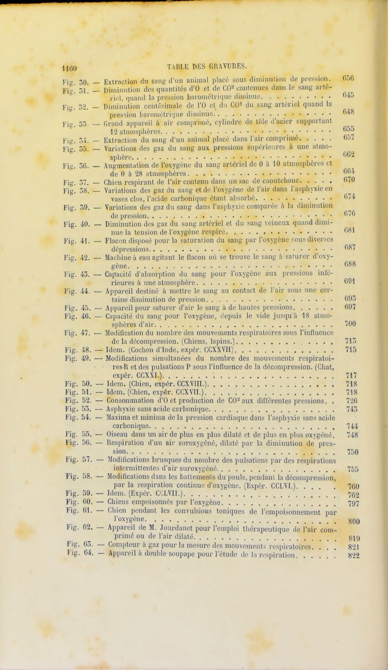 Fig 50 — Extraction du sang d'un animal placé sous diminution de pression. 058 Pie! 54. — Diminution des quantités d'O et de CO2 contenues dans le sang arté- riel, quand la pression barométrique diminue. G45 Fig. 52. — Diminution centésimale de l'O et du COs du sang artériel quand la pression barométrique diminue (^8 Fig< 53 _ Grand appareil à air comprimé, cylindre de tôle d'acier supportant 12 atmosphères G^5 Fig. 51. — Extraction du sang d'un animal placé dans l'air comprimé Gj7 !•> 55. _ Variations des gaz du sang aux pressions supérieures à une atmo- sphère 002 Fig. 56. — Augmentation de l'oxygène du sang artériel de 0 à 10 atmosphères et de 0 à 28 atmosphères 66Jj Fig. 57. — Chien respirant de l'air contenu dans un sac de caoutchouc 070 Fig. 58. — Variations des gaz du sang et de l'oxygène de l'air dans l'asphyxie en vases clos, l'acide carbonique étant absorbé 074 Fig. 59. — Variations des gaz du sang dans l'asphyxie comparée à la diminution de pression • • G™ Fig. 40. — Diminution des gaz du sang artériel et du sang veineux quand dimi- nue la tension de l'oxygène respiré 081 Fig. 41. — Flacon disposé pour la saturation du sang par l'oxygène fous diverses dépressions oo Fig. 42. — Machine à eau agitant le flacon où se trouve le sang à saturer d'oxy- gène 688 Fig. 43. — Capacité d'absorption du sang pour l'oxygène aux pressions infé- rieures à une atmosphère G91 Fig. 44. — Appareil destiné à mettre le sang au contact do l'air sous une cer- taine diminution de pression 095 Fig. 45. — Appareil pour saturer d'air le sang à de hautes pressions 097 Fig. 46. — Capacité du sang pour l'oxygène, depuis le vide jusqu'à 18 atmo- sphères d'air 700 Fig. 47. — Modification du nombre des mouvements respiratoires sous l'influence de la décompression. (Chiens, lapins.) 715 Fig. 48. — Idem. (Cochon d'Inde, expér. CCXXVII) 715 Fig. 49. —• Modifications simultanées du nombre des mouvements respiratoi- res R et des pulsations P sous l'influence de la décompression. (Chat, expér. CCXXI.) 717 Fig. 50. — Idem. (Chien, expér. CCXVIII.) 718 Fig. 51. — Idem. (Chien, expér. CCXVII.) 71S Fig. 52. — Consommation d'O et production de CO2 aux différentes pressions. . 720 Fig. 53. — Asphyxie sans acide carbonique 745 Fig. 54. — Maximaet minima delà pression cardiaque dans l'asphyxie sans acide carbonique 744 Fig. 55. — Oiseau dans un air de plus en plus dilaté et de plus en plus oxygéné. 748 Fig. 50. — Respiration d'un air suroxygéné, dilaté par la diminution de pres- sion 750 Fig. 57. — Modifications brusques du nombre des pulsations par des respirations intermittentes d'air suroxygéné 755 Fig. 58. — Modilîcat ions dans les battements du pouls, pendant la décompression, par la respiration continue d'oxygène. (Expér. CCLVI.). . . 700 Fig. 59. — Idem. (Expér. CCLVII.) 702 Fig. 00. — Chiens empoisonnés par l'oxygène 797 Fig. 01. — Chien pendant les convulsions toniques de l'empoisonnement par l'oxygène 800 Fig. 02. — Appareil de M. Jourdanet pour l'emploi thérapeutique de l'air com- primé ou de l'air dilaté. 5^9 Fig. G5. — Compteur à gaz pour la mesure des mouvement3 respiratoires. . . . 821 Fig. 64. — Appareil à double soupape pour l'étude de la respiration. 822