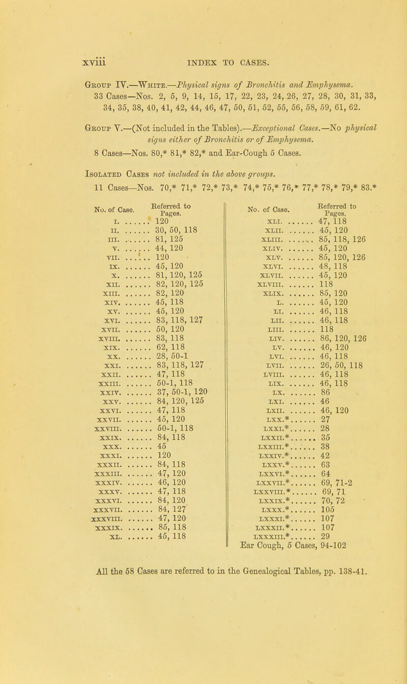 Group IV.—White.—Physical signs of Bronchitis and Emphysema. 33 Cases—Nos. 2, 5, 9, 14, 15, 17, 22, 23, 24, 26, 27, 28, 30, 31, 33, 34, 35, 38, 40, 41, 42, 44, 46, 47, 50, 51, 52, 55, 56, 58, 59, 61, 62. Group V.—(Not included in the Tables).—Exceptional Cases.—No physical signs either of Bronchitis or of Emphysema. 8 Cases—Nos. 80 * 81 * 82,* and Ear-Cough 5 Cases. Isolated Cases not included in the above groups. 11 Cases—Nos. 70 * 71,* 72 * 73,* 74 * 75 * 76,* 77,* 78,* 79,* 83 * No. of Case. Referred to Pages. 1 120 II 30, 50, 118 in. 81, 125 v 44, 120 VII. 120 ix 45, 120 x 81, 120, 125 xii 82, 120, 125 xin 82, 120 xit 45, 118 xv 45, 120 xvi 83, 118, 127 xvii 50, 120 xvih 83, 118 xrx 62, 118 xx 28, 50-1 xxi 83, 118, 127 xxn 47, 118 xxni 50-1, 118 xxiv 37, 50-1, 120 xxv 84, 120, 125 xxvi 47, 118 xxvn 45, 120 xxvhi 50-1, 118 xxix 84, 118 xxx 45 xxxi 120 xxxn 84, 118 xxxin 47, 120 xxxiv 46, 120 xxxv 47, 118 xxxvi 84, 120 xxxvh 84, 127 xxxviii 47, 120 xxxix 85, 118 XL 45, 118 No. of Case. xxi. .. . XLll. . . XLIII. . . . XLIV. . . . XXV. . . . XLVI XXVII XXVHI XXIX L XI XII LIII XIV xv XVI xvn XVIII XIX XX XXI xxii XXX.* XXXI.* xxxn.* XXXIII.*. ..... xxxiv.* XXXV.* xxxvi.* xxxvn.* XXXVIII.* XXXIX.* xxxx. * xxxxi. * xxxxii. * xxxxiii. * Ear Cough, 5 Cases, Referred to Pages. 47, 118 45, 120 85, 118, 126 45, 120 85, 120, 126 48, 118 45, 120 118 85, 120 45, 120 46, 118 46, 118 118 86, 120, 126 46, 120 46, 118 26, 50, 118 46, 118 46, 118 86 46 46, 120 27 28 35 38 42 63 64 69, 71-2 69, 71 70, 72 105 107 107 29 94-102 All the 58 Cases are referred to in the Genealogical Tables, pp. 138-41.