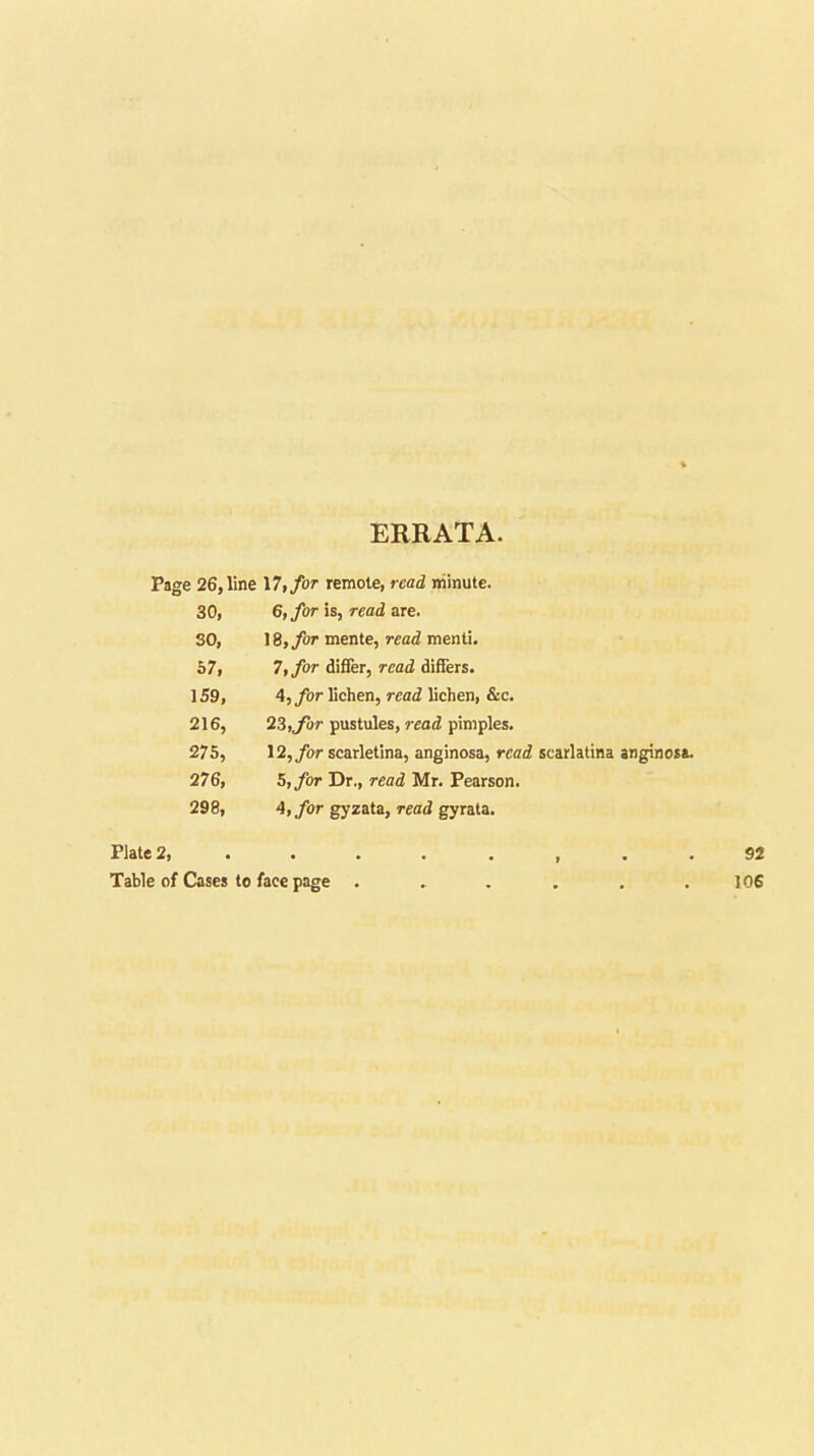 ERRATA. Page 26, line \7,for remote, read niinute. 30, G,for is, read are. 30, \%,for mente, read menli. 37, 7>for differ, read differs. 159, 4,/or lichen, read lichen, &c. 216, 2Z,Jor pustules, read pimples. 275, 12,/or scarletina, anginosa, read scarlatina anginosa. 276, 5,/or Dr., read Mr. Pearson. 298, 4,/or gyzata, read gyrata. Plate 2, . . . Table of Cases to face page . 92 106