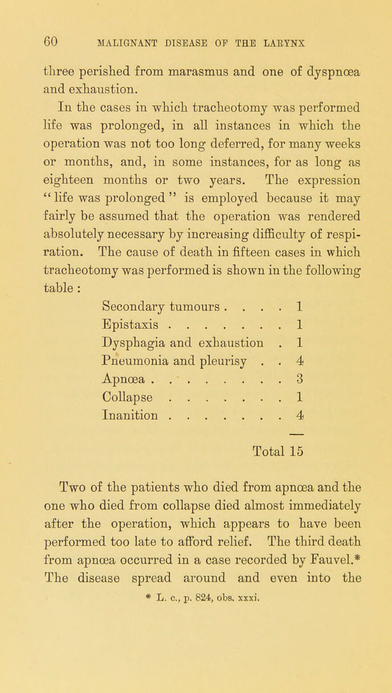 three perished from marasmus and one of dyspnoea and exhaustion. In the cases in which tracheotomy was performed life was prolonged, in all instances in which the operation was not too long deferred, for many weeks or months, and, in some instances, for as long as eighteen months or two years. The expression  life was prolonged  is employed because it may fairly be assumed that the operation was rendered absolutely necessary by increasing difficulty of respi- ration. The cause of death in fifteen cases in which tracheotomy was performed is shown in the following table : Secondary tumours .... 1 Bpistaxis 1 Dysphagia and exhaustion . 1 Pneumonia and pleurisy . . 4 Apnoea . 3 Collapse 1 Inanition 4 Total 15 Two of the patients who died from apnoea and the one who died from collapse died almost immediately after the operation, which appears to have been performed too late to afford relief. The third death from apnoea occurred in a case recorded by Fauvel.* The disease spread around and even into the * L. c, p. 824, obs. xxxi.